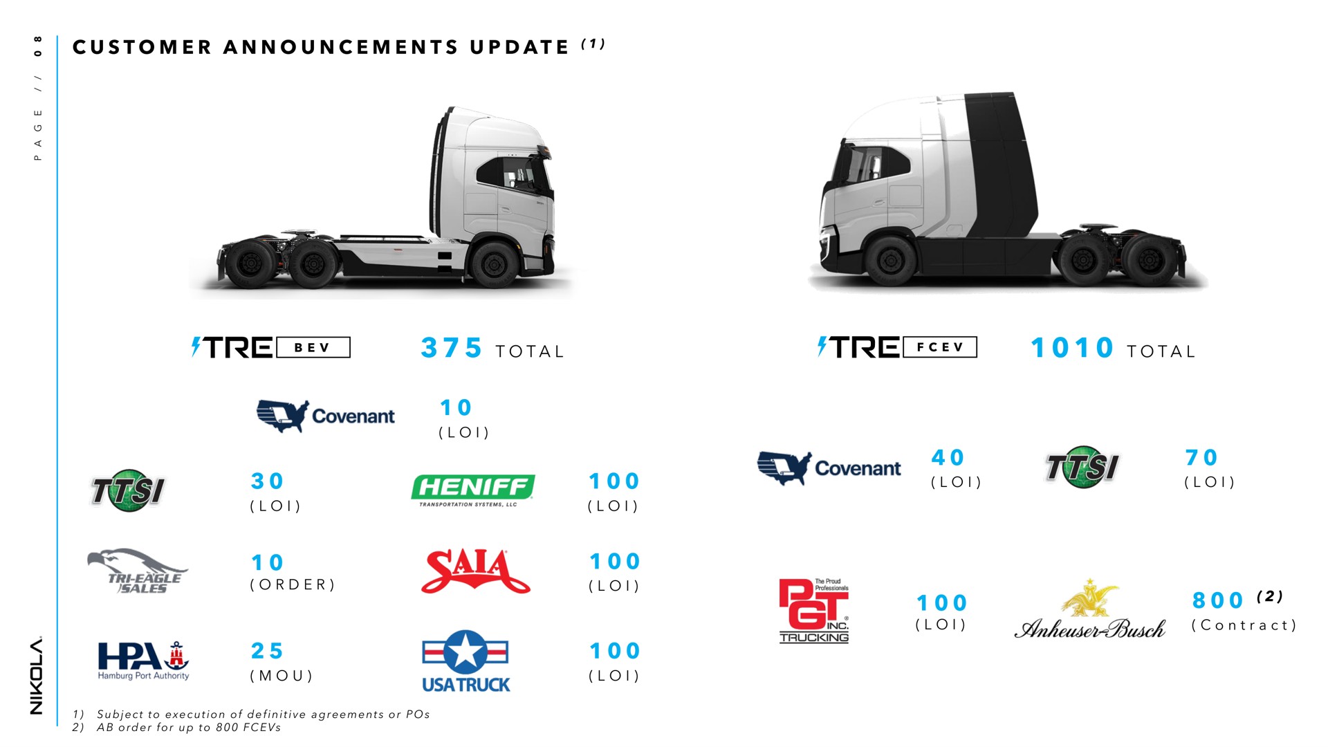 a a a i i i i i a i i i a customer announcements update total total sales order cod trucking | Nikola