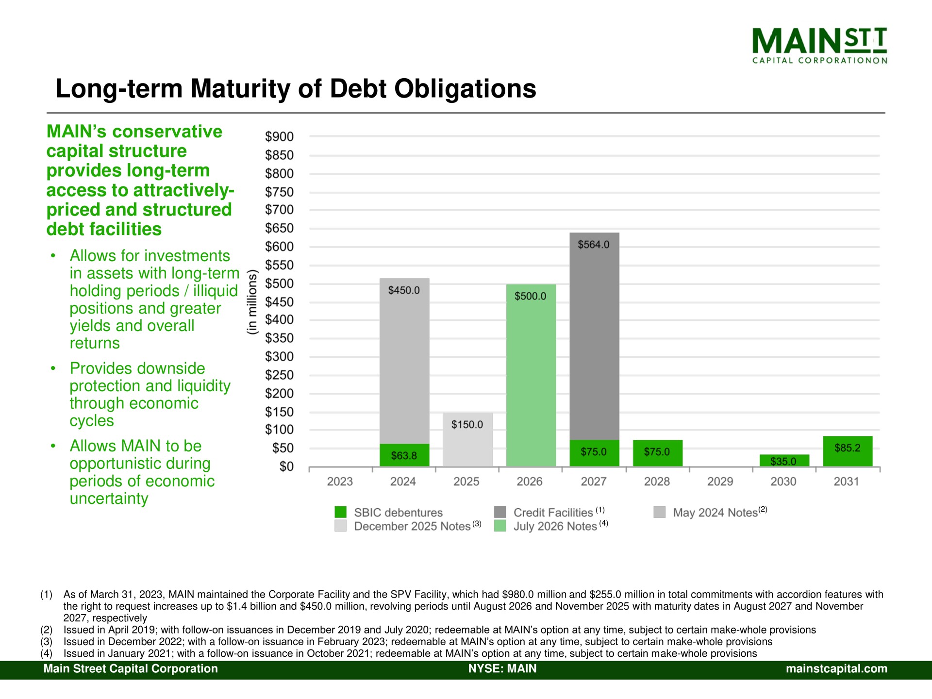 long term maturity of debt obligations mains on | Main Street Capital