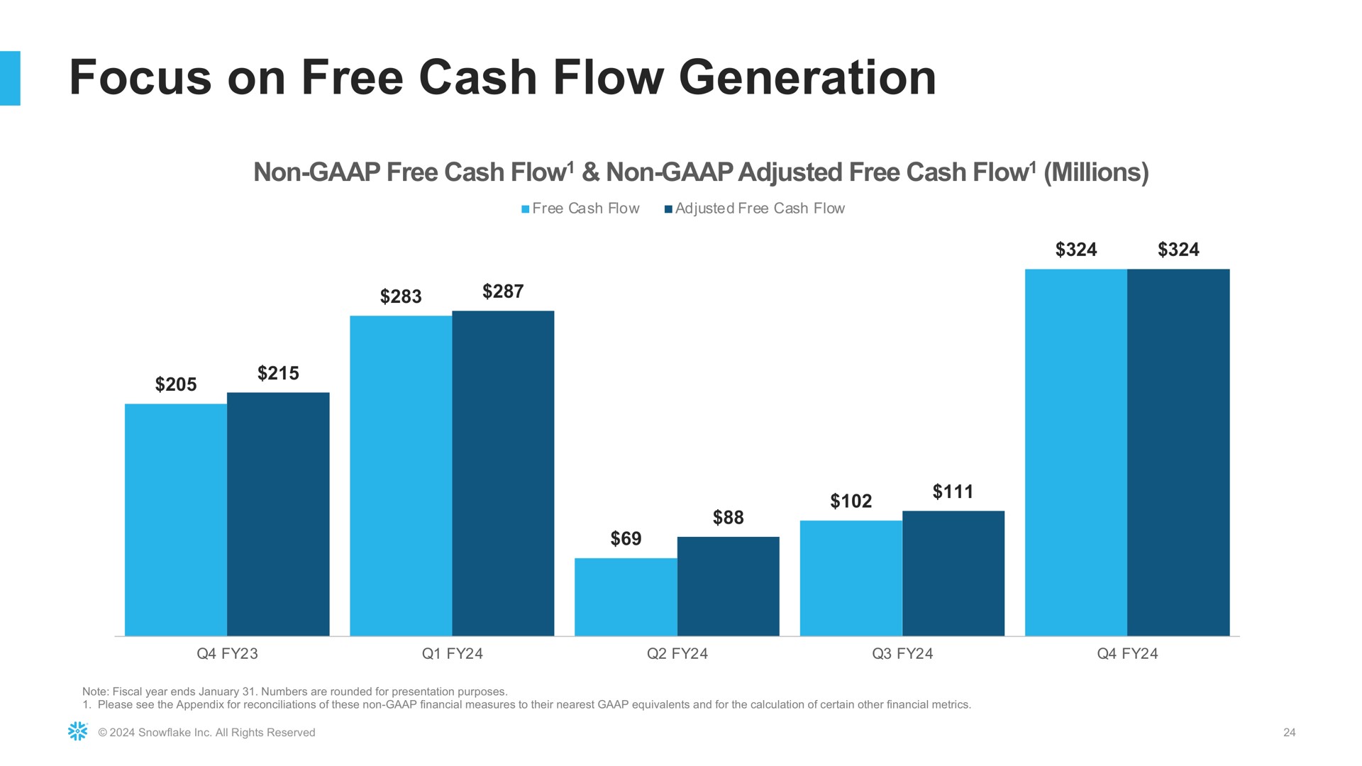 focus on free cash flow generation | Snowflake