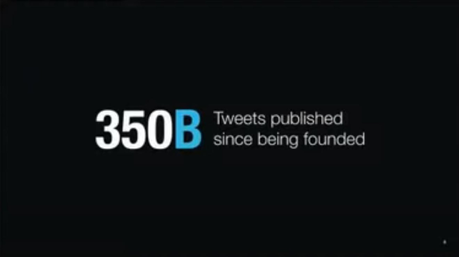 tweets published since being founded | Twitter