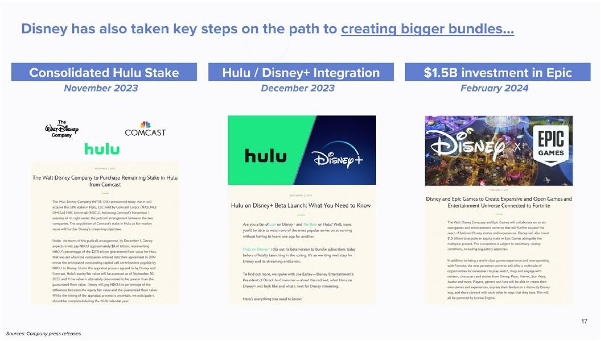 has also taken key steps on the path to creating bigger bundles hulu integration investment in epic the hulu | ValueAct Capital