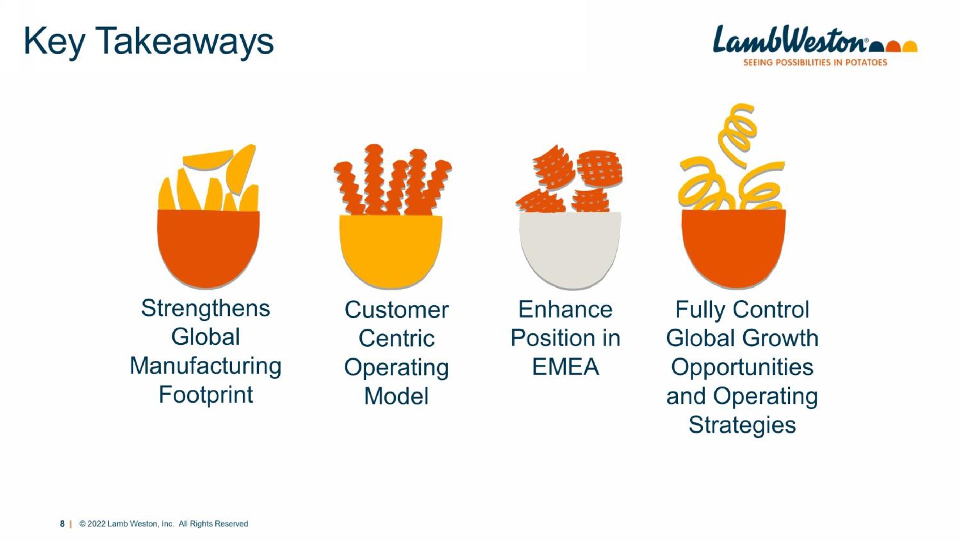 key enhance position in fully control global growth opportunities and operating strategies strengthens global manufacturing footprint customer centric operating model | Lamb Weston