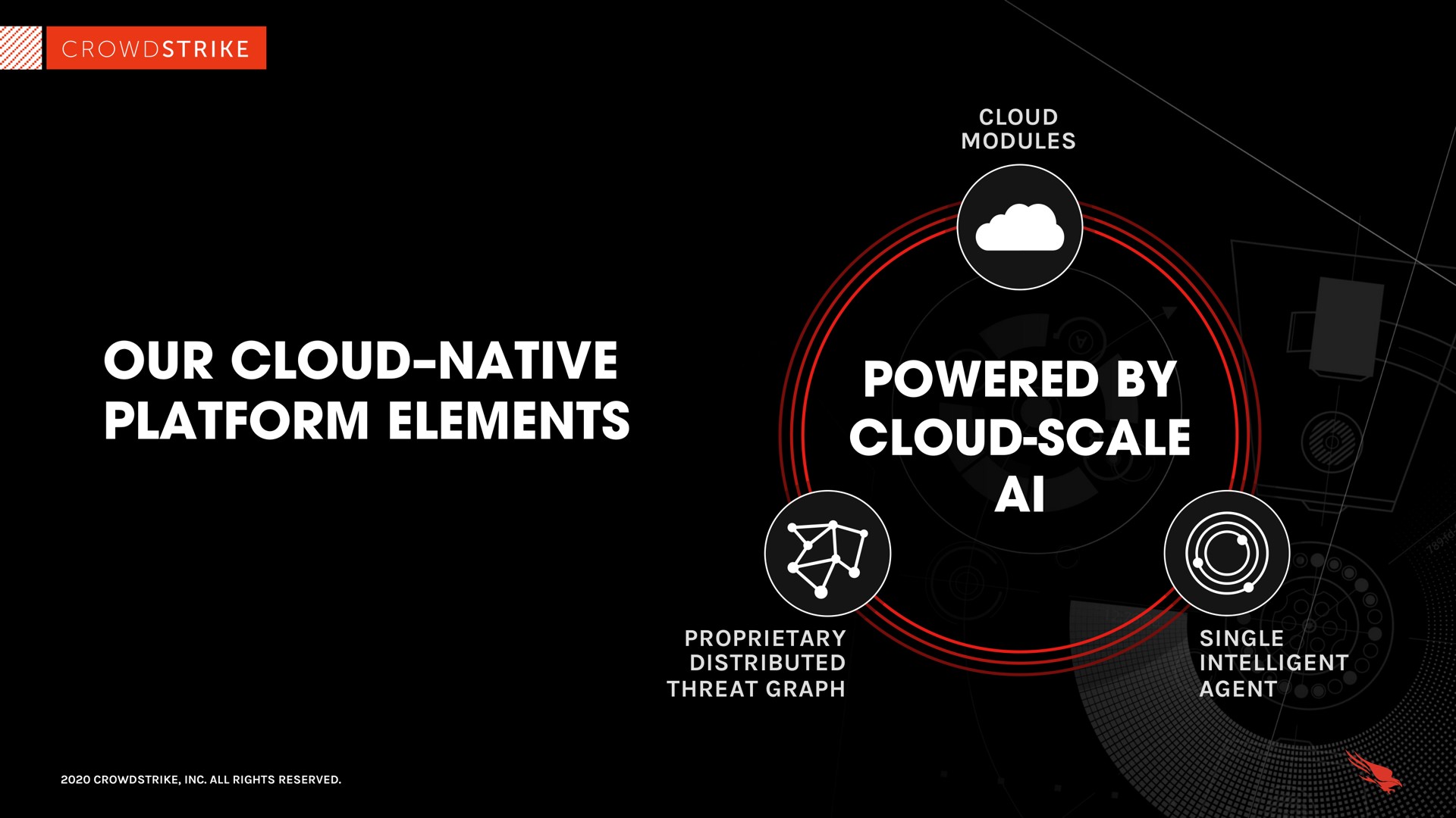 our cloud native platform elements powered by cloud scale cloud native sey | Crowdstrike
