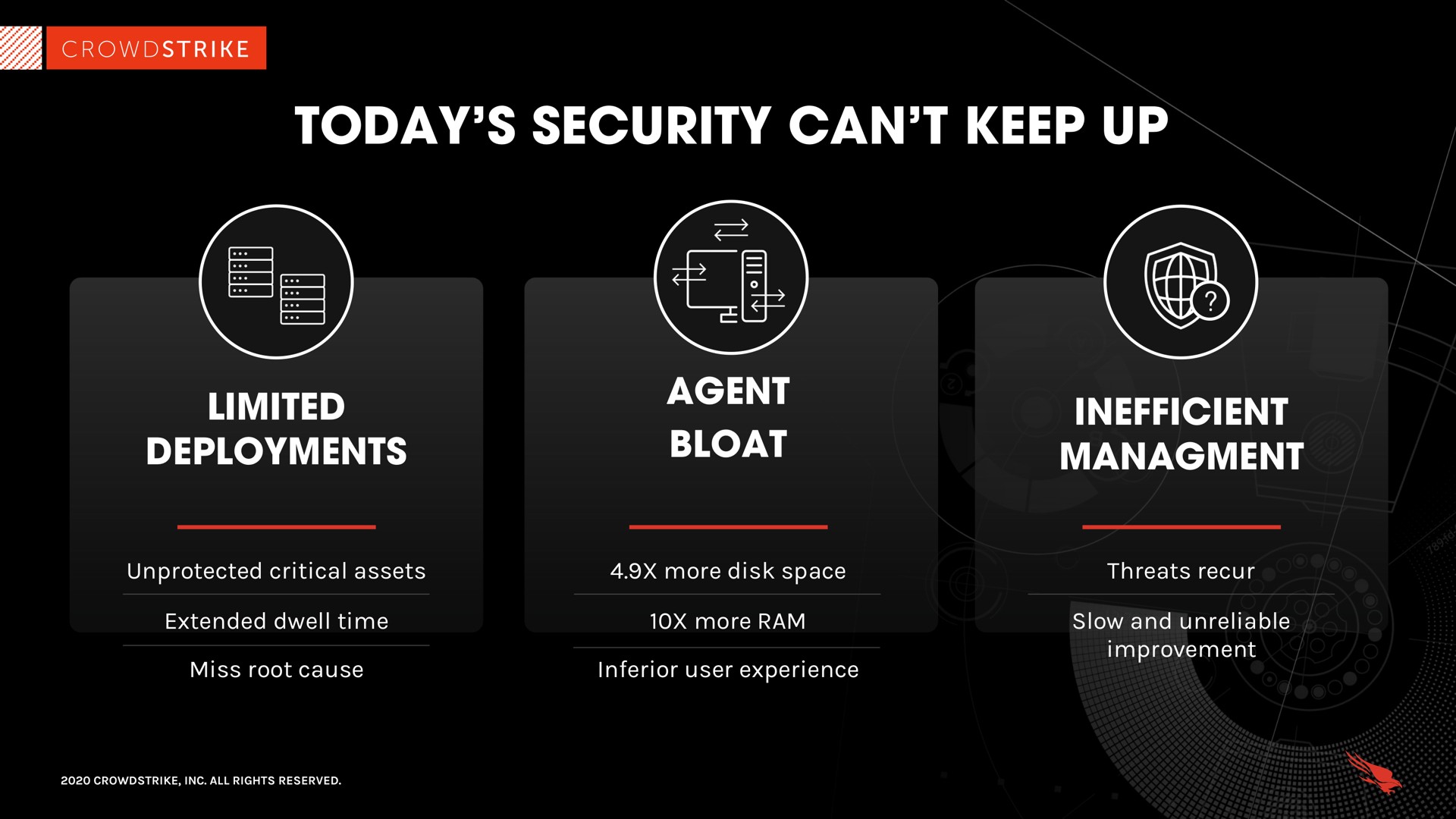 today security can keep up | Crowdstrike