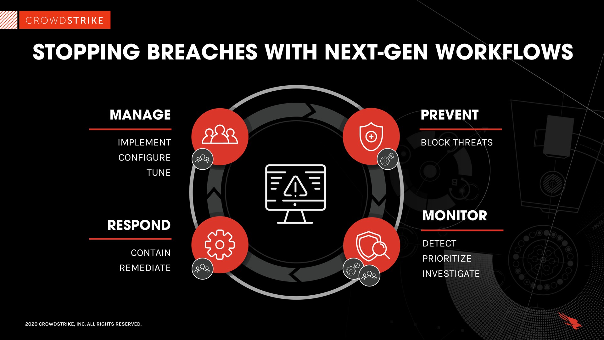 stopping breaches with next gen | Crowdstrike