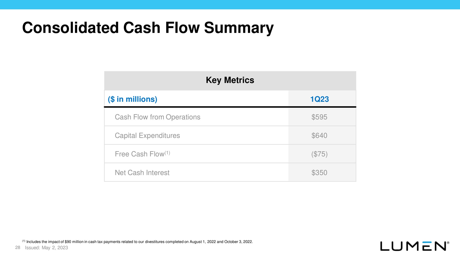 consolidated cash flow summary | Lumen