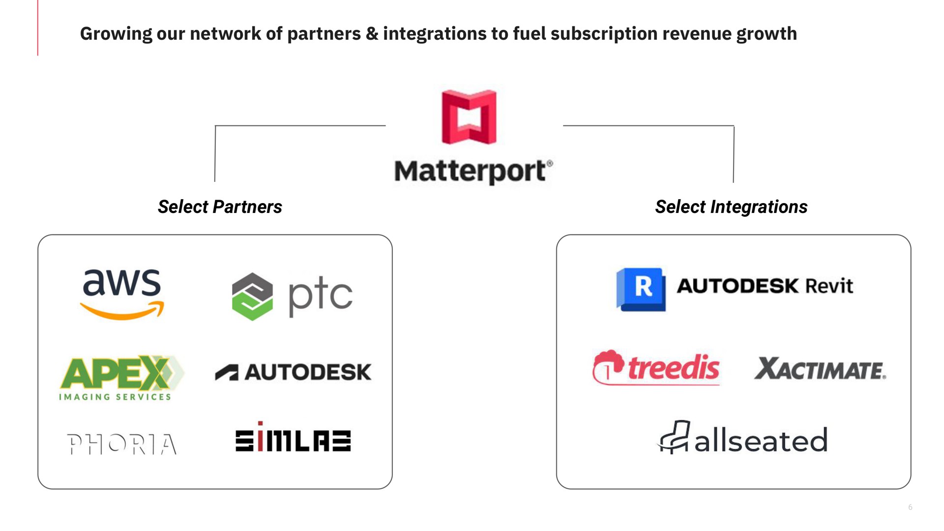 growing our network of partners integrations to fuel subscription revenue growth select partners select integrations apex | Matterport