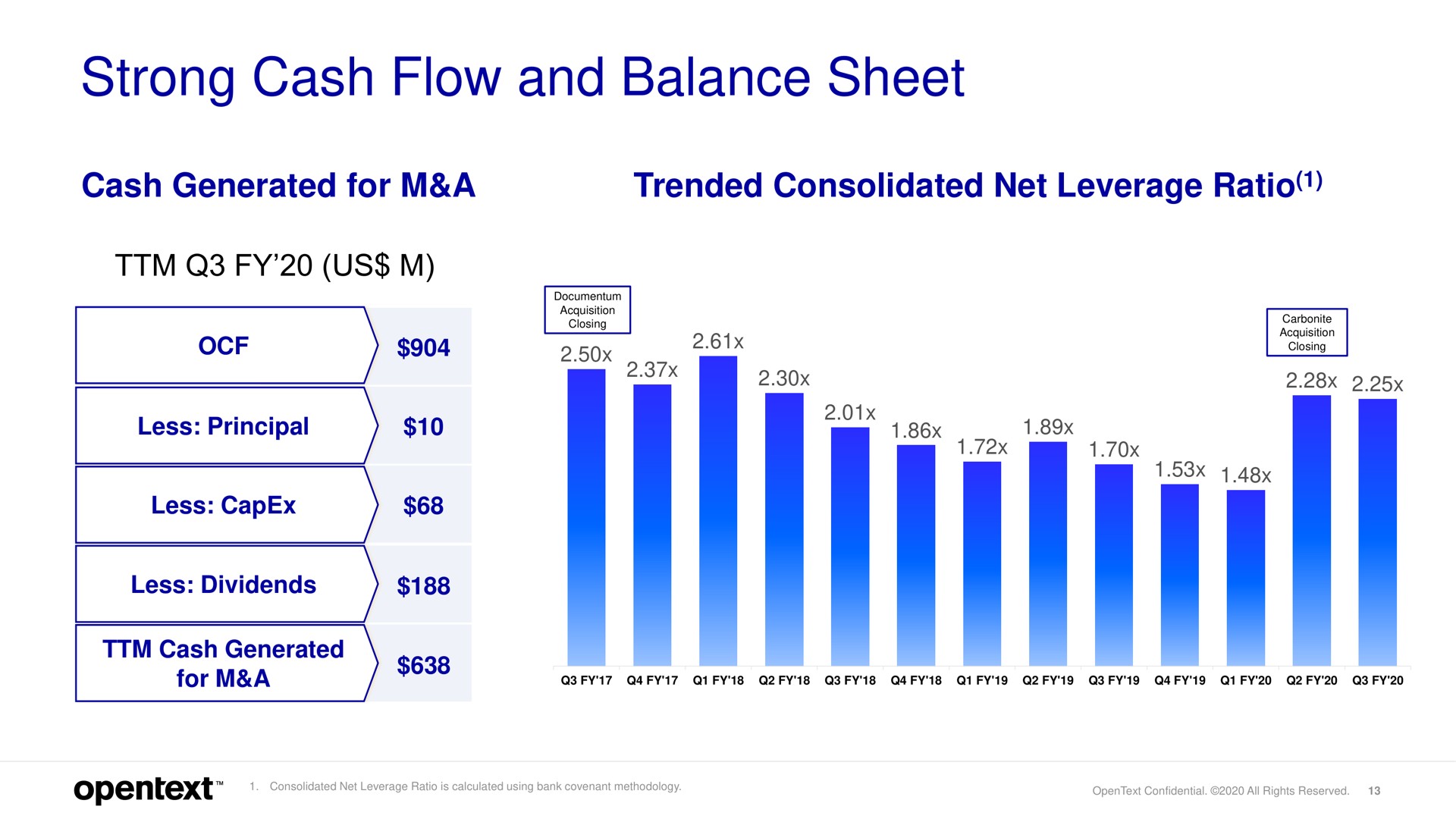 strong cash flow and balance sheet cash generated for a trended consolidated net leverage ratio us | OpenText