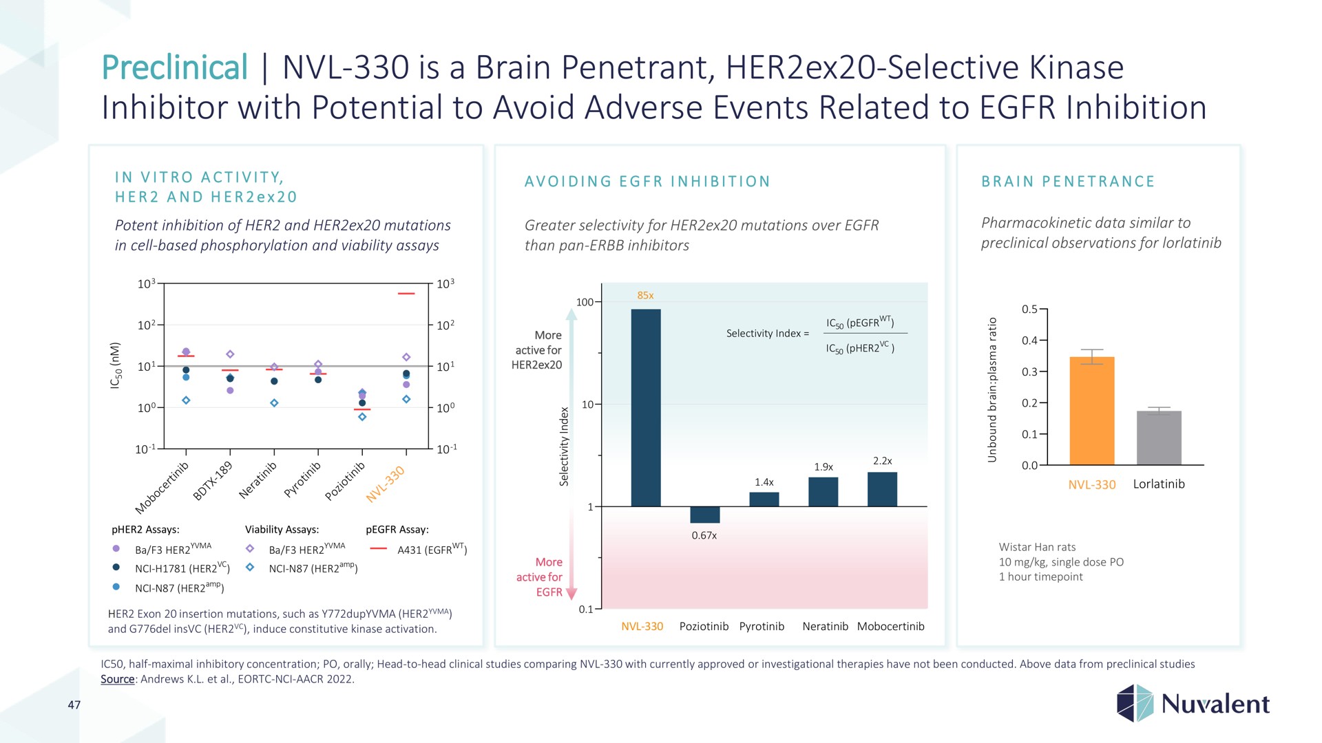 preclinical is a brain penetrant her selective kinase inhibitor with potential to avoid adverse events related to inhibition | Nuvalent