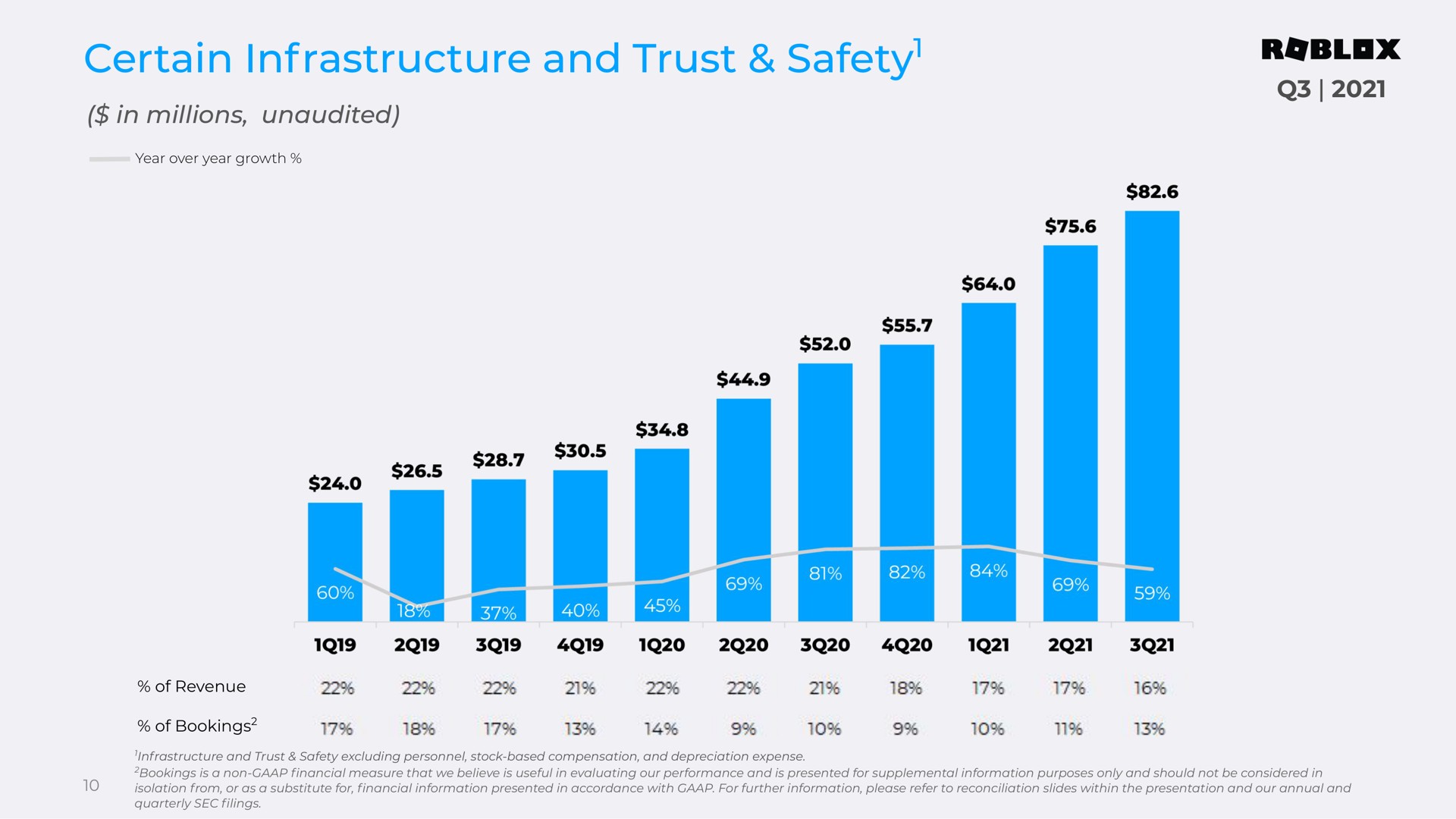 certain infrastructure and trust safety reviewed updated safety soon | Roblox