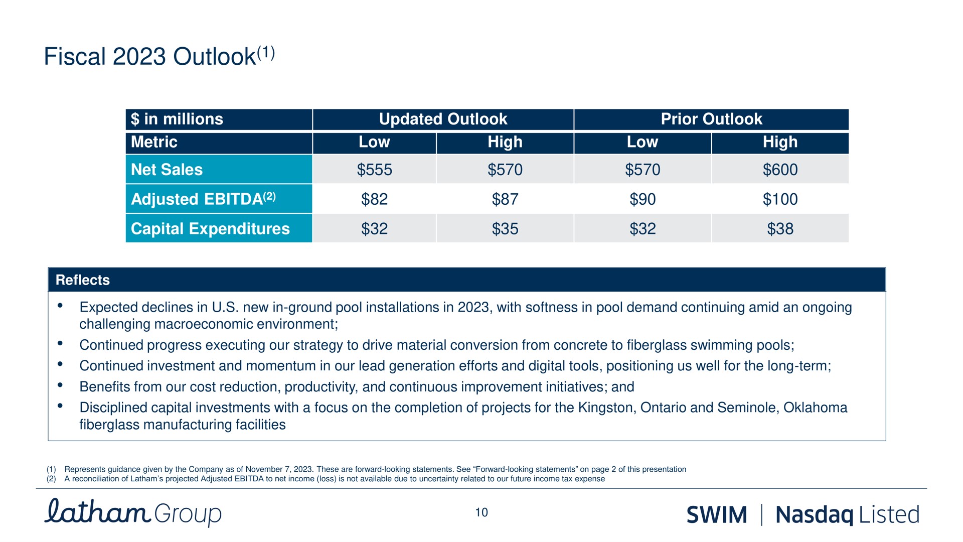 fiscal outlook a group swim listed | Latham Pool Company