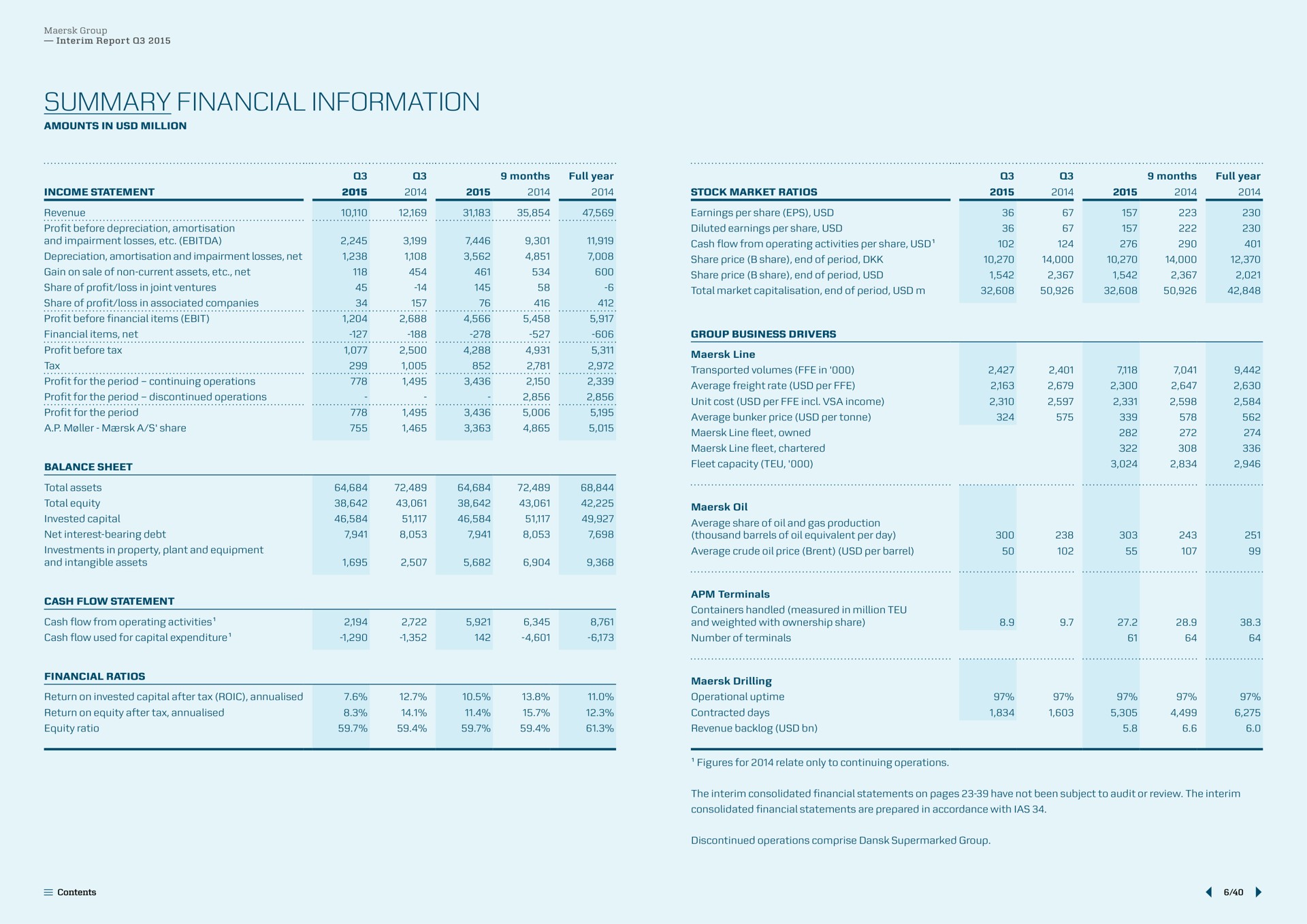 summary financial information ere are i career eer ree a see see a vane a | Maersk