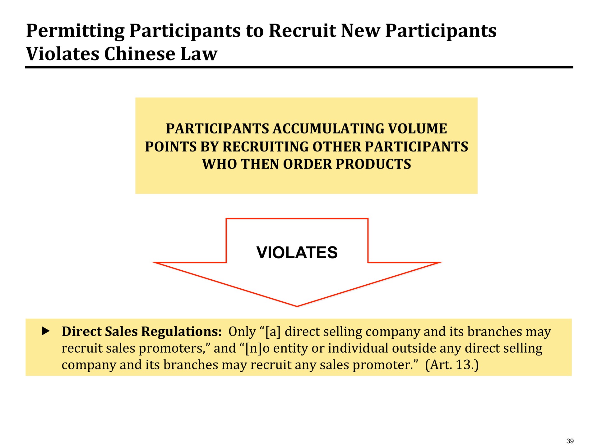 permitting participants to recruit new participants violates law | Pershing Square