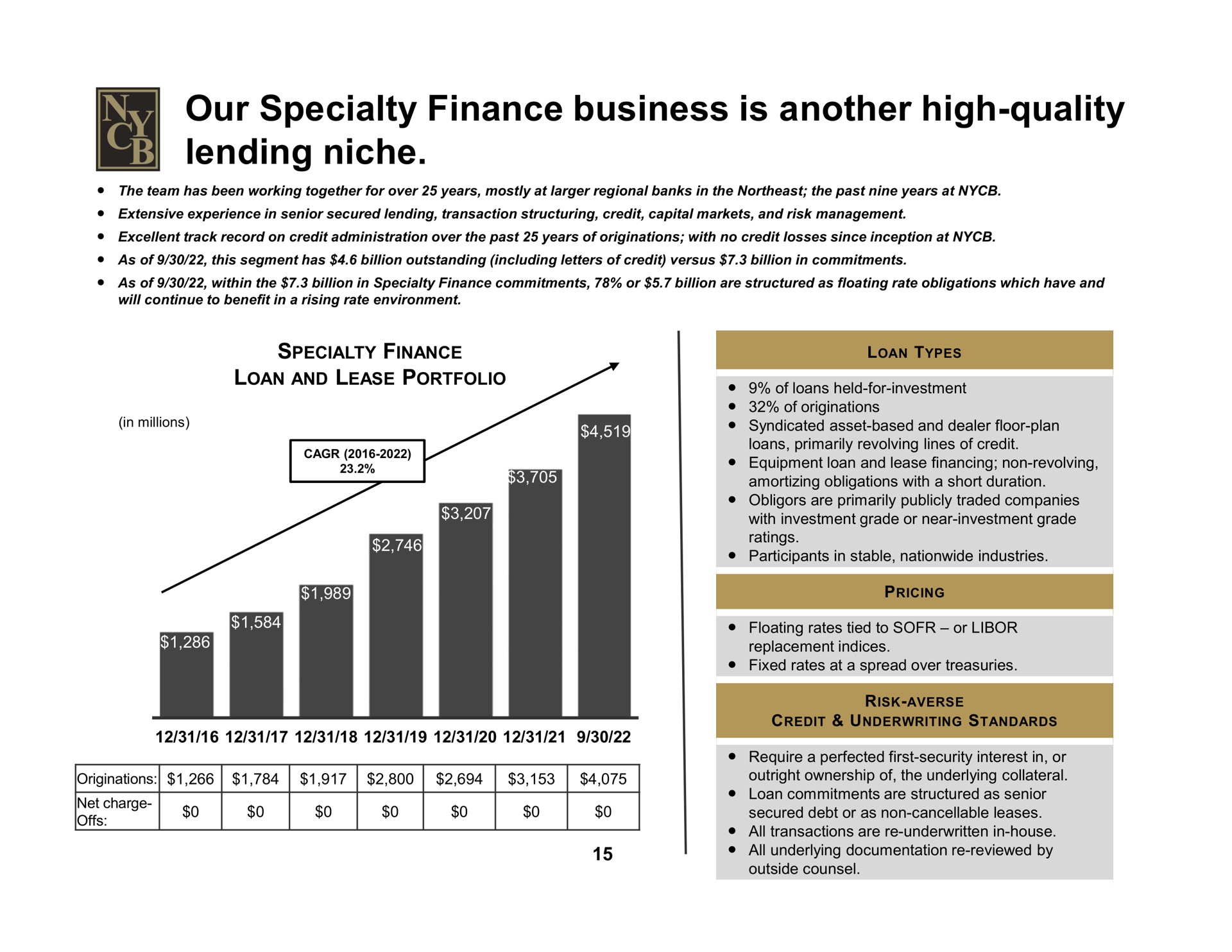 our specialty finance business is another high quality lending niche | New York Community Bancorp