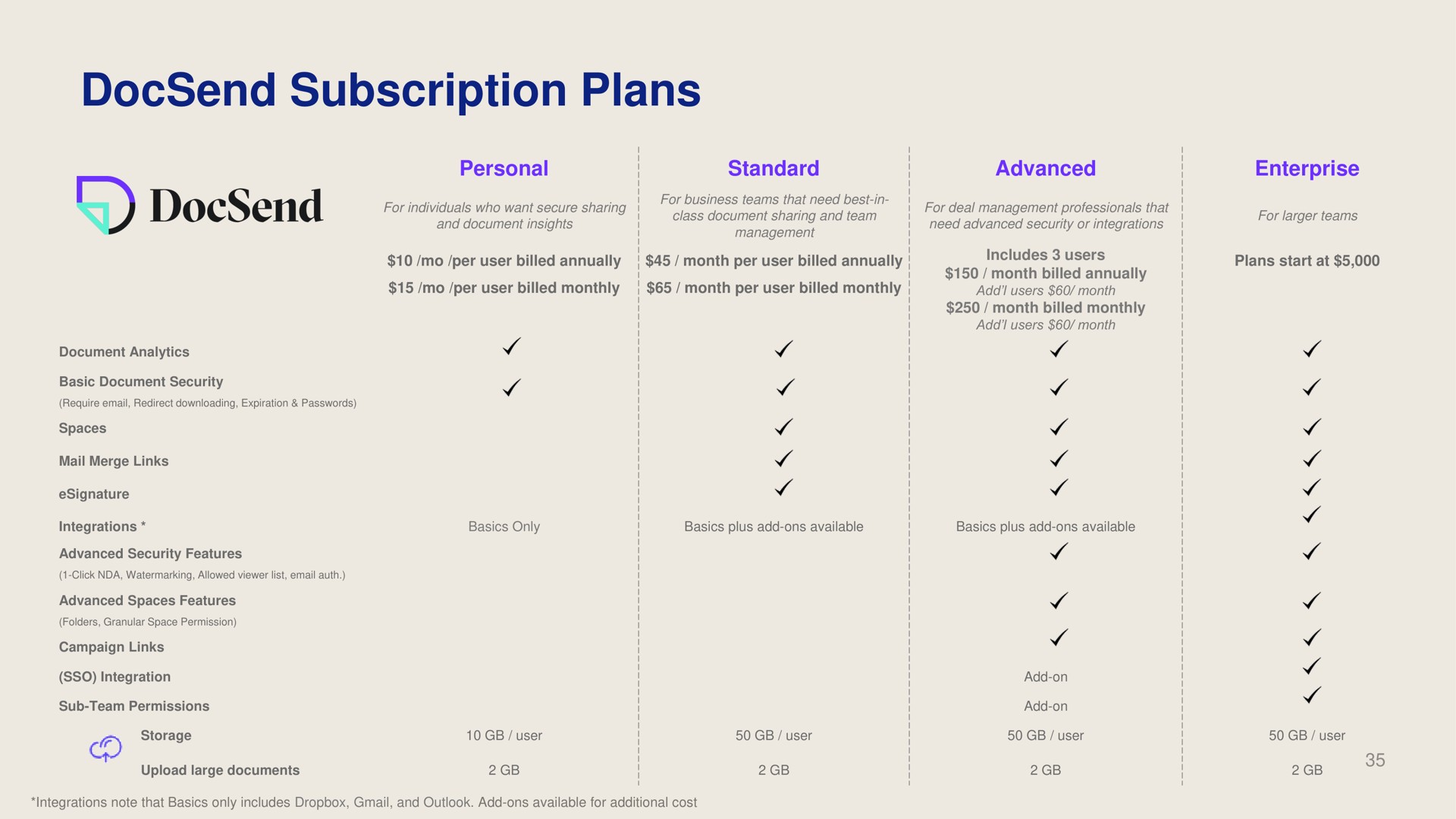 subscription plans a a | Dropbox