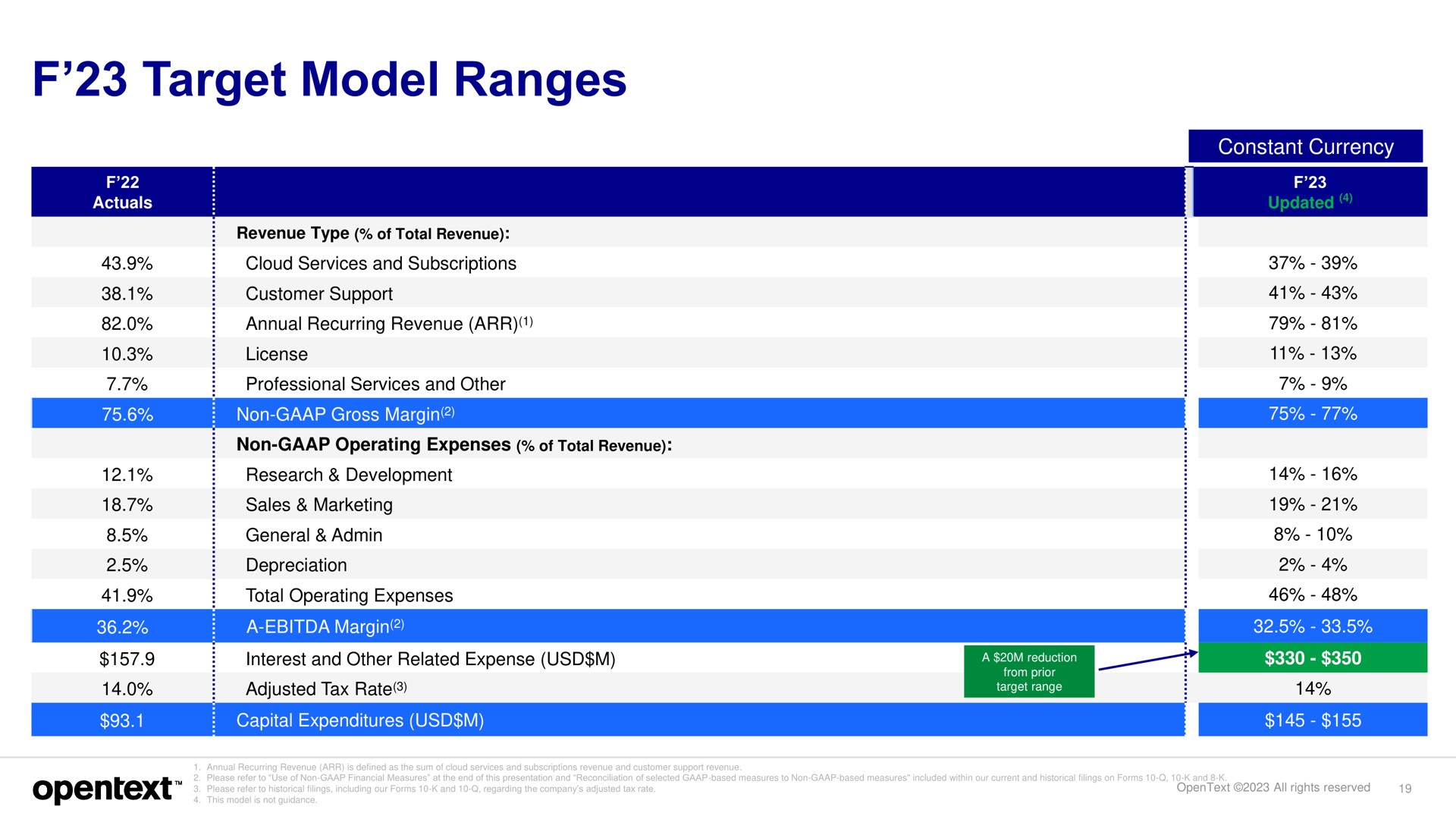 target model ranges | OpenText