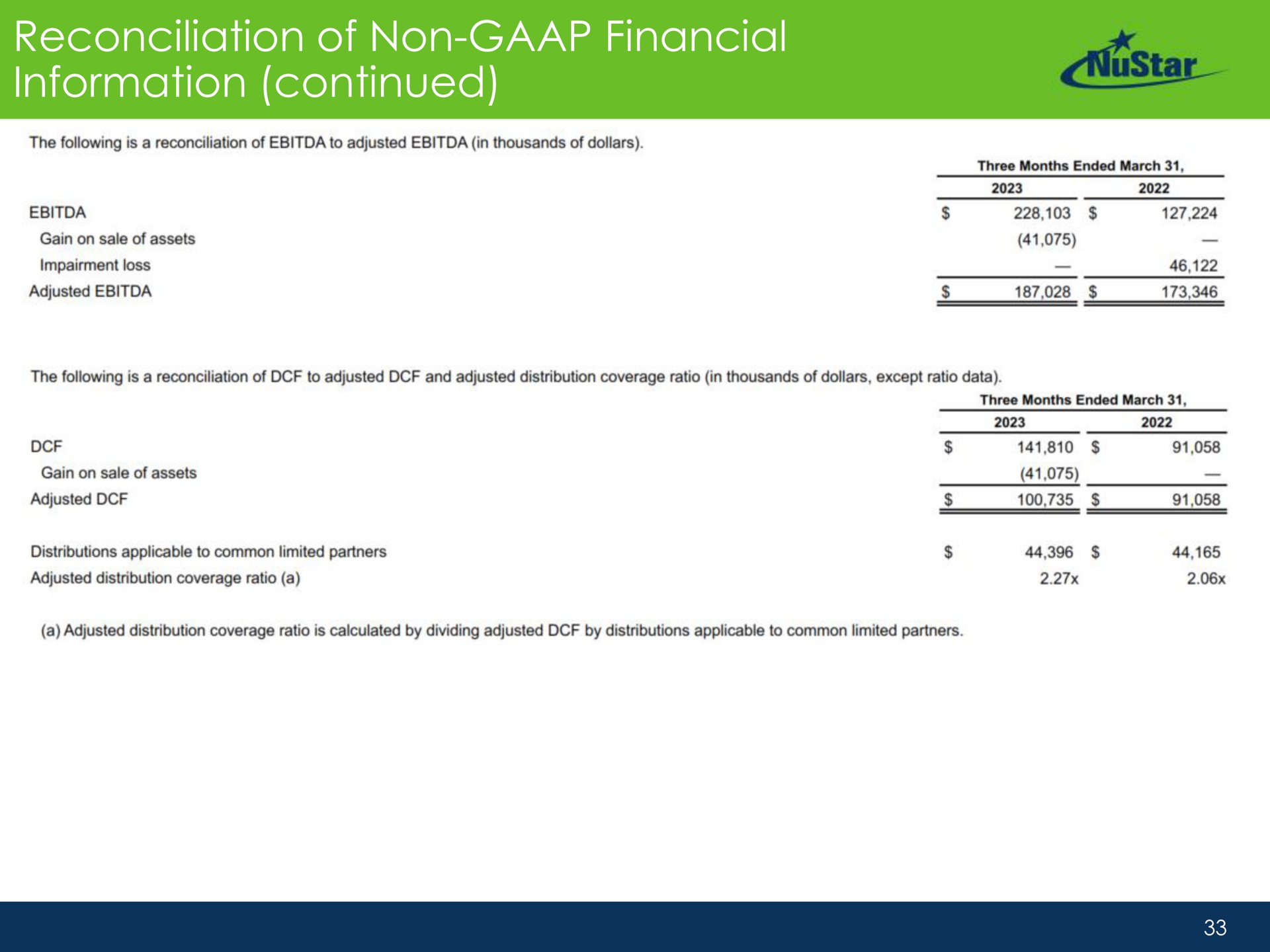reconciliation of non financial information continued | NuStar Energy