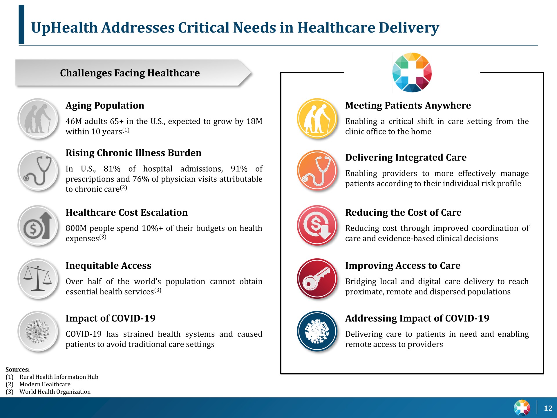 addresses critical needs in delivery | UpHealth