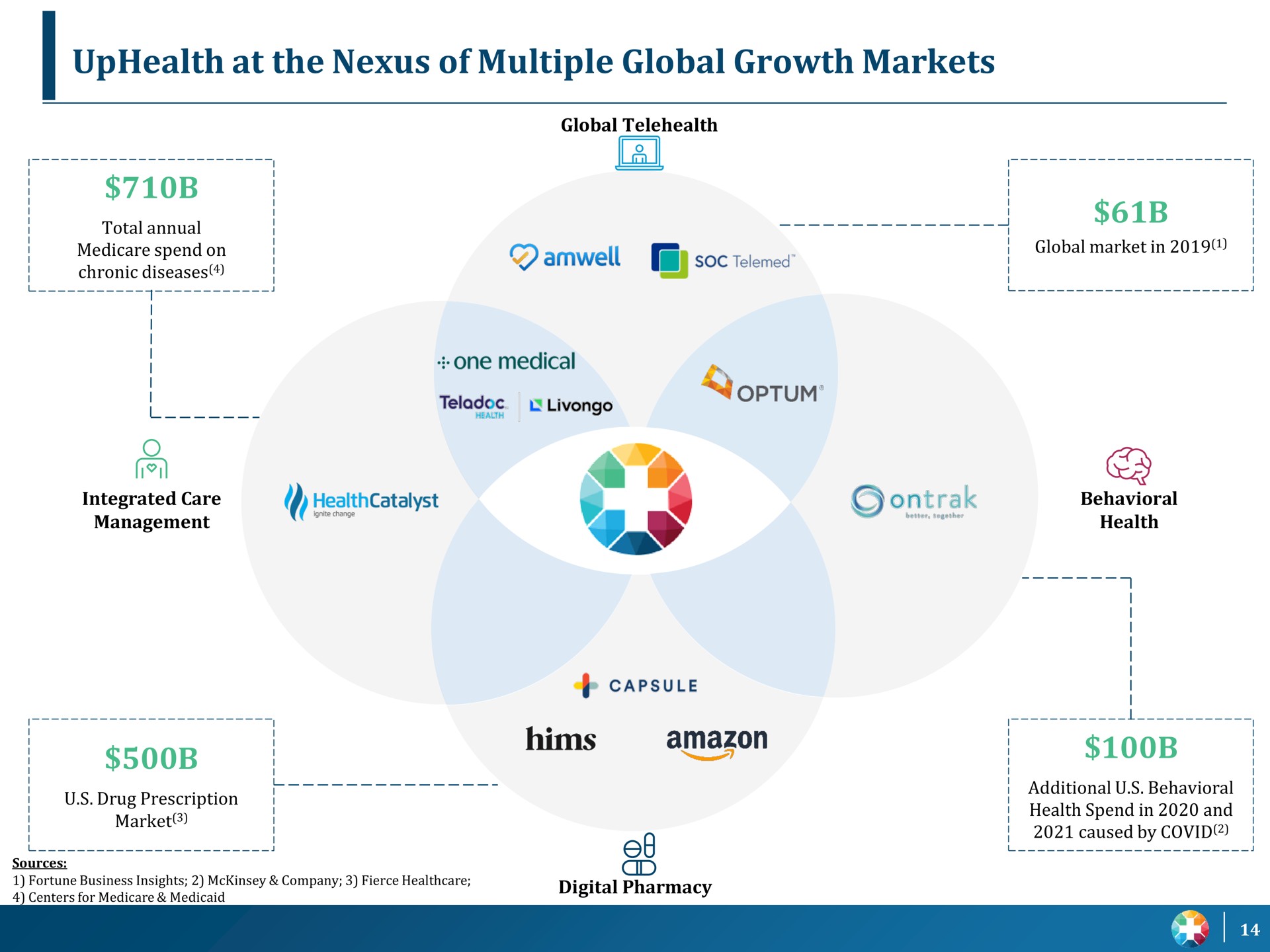 at the nexus of multiple global growth markets a car | UpHealth