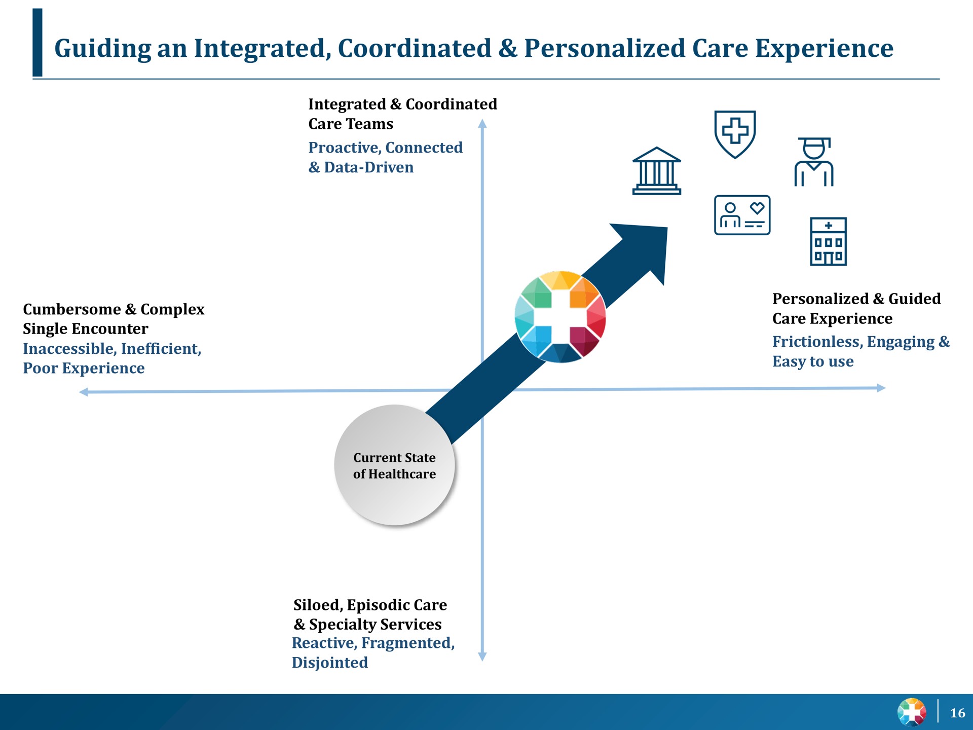 guiding an integrated personalized care experience fin | UpHealth