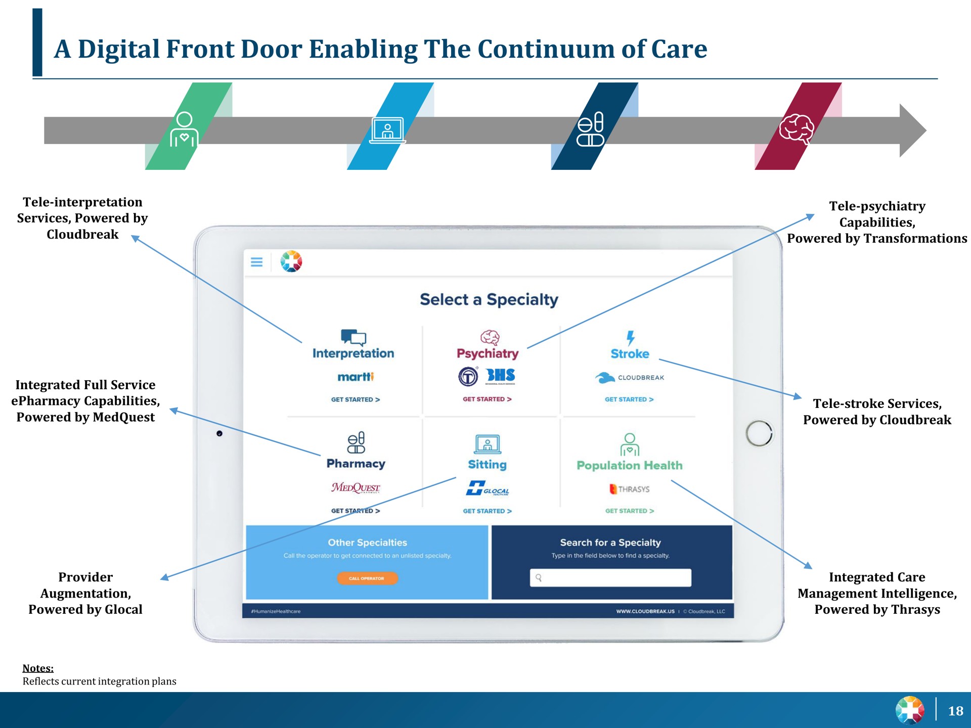 a digital front door enabling the continuum of care integrated provider | UpHealth