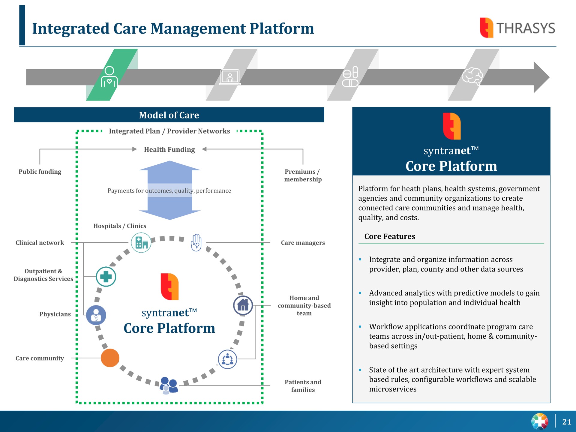 integrated care management platform core platform core platform a ramet | UpHealth