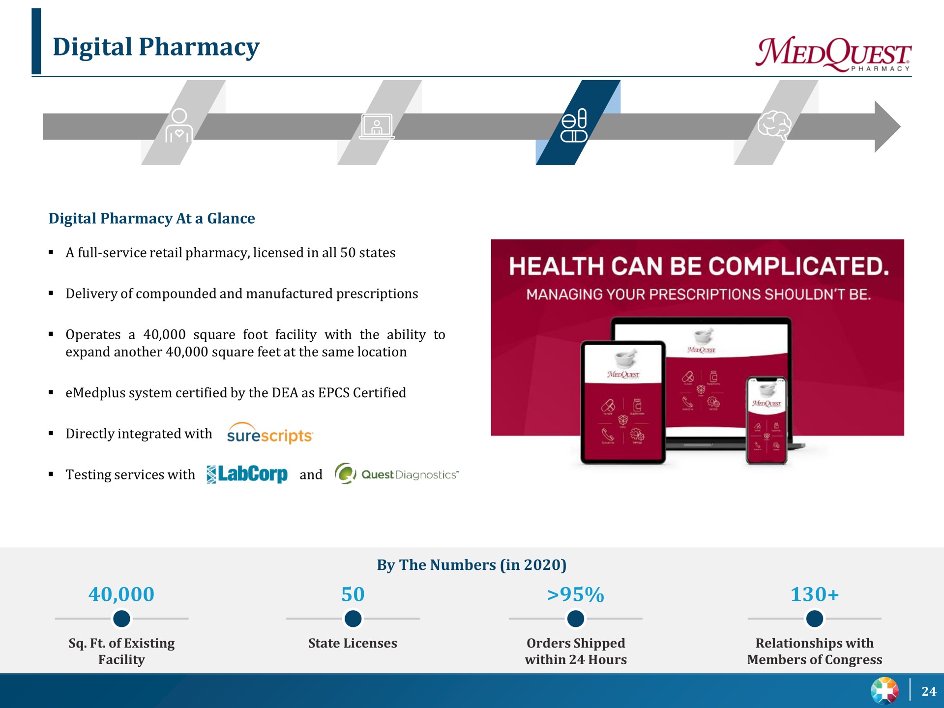 digital pharmacy sump a | UpHealth