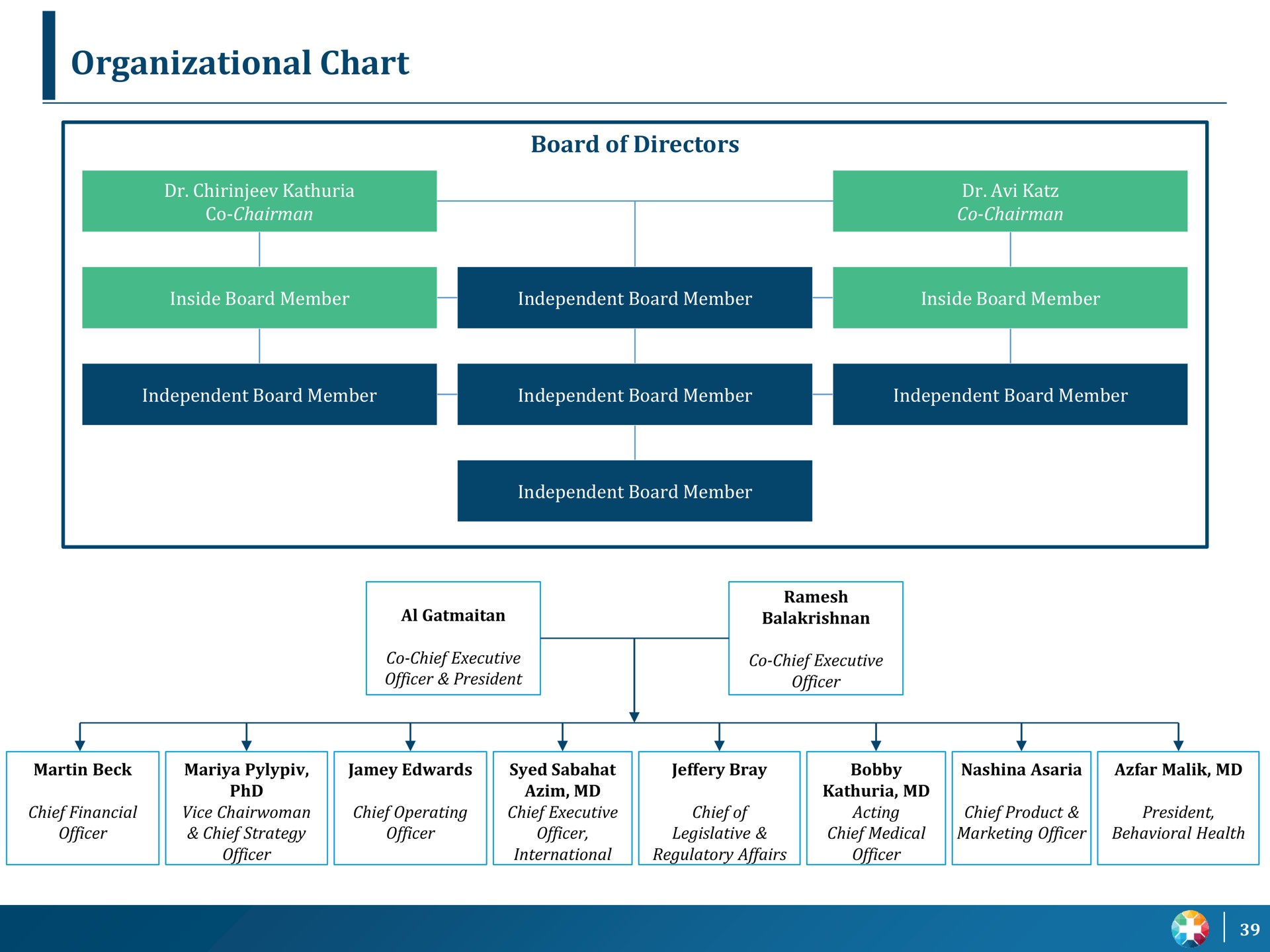 organizational chart | UpHealth