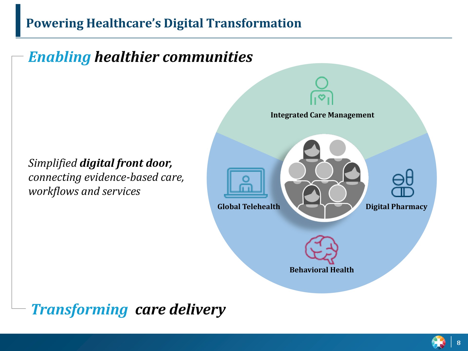 powering digital transformation enabling communities simplified digital front door connecting evidence based care and services transforming care delivery lye a | UpHealth