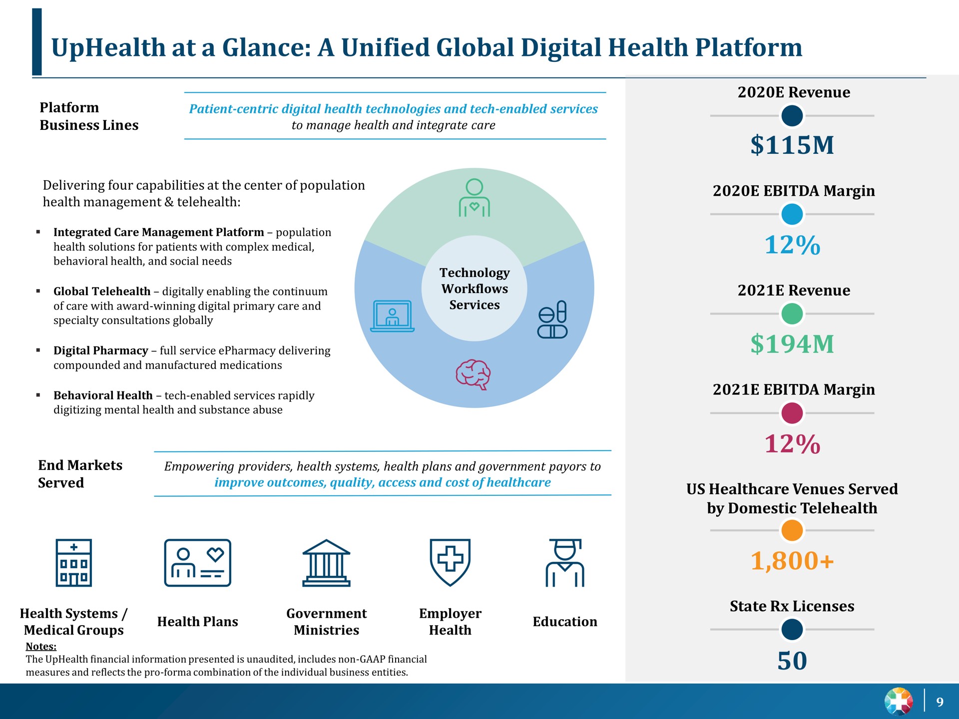 at a glance a unified global digital health platform i | UpHealth