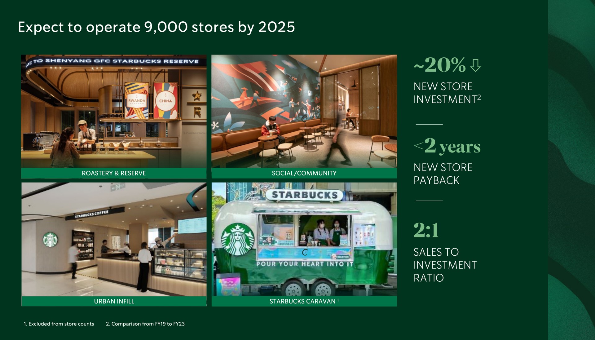 expect to operate stores by years investment | Starbucks