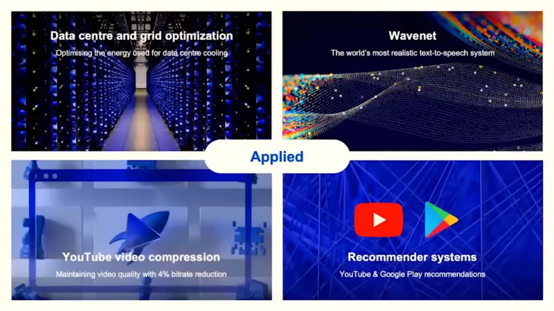 data optimization for data the world most realistic text to speech system play recommendations recommender systems | DeepMind