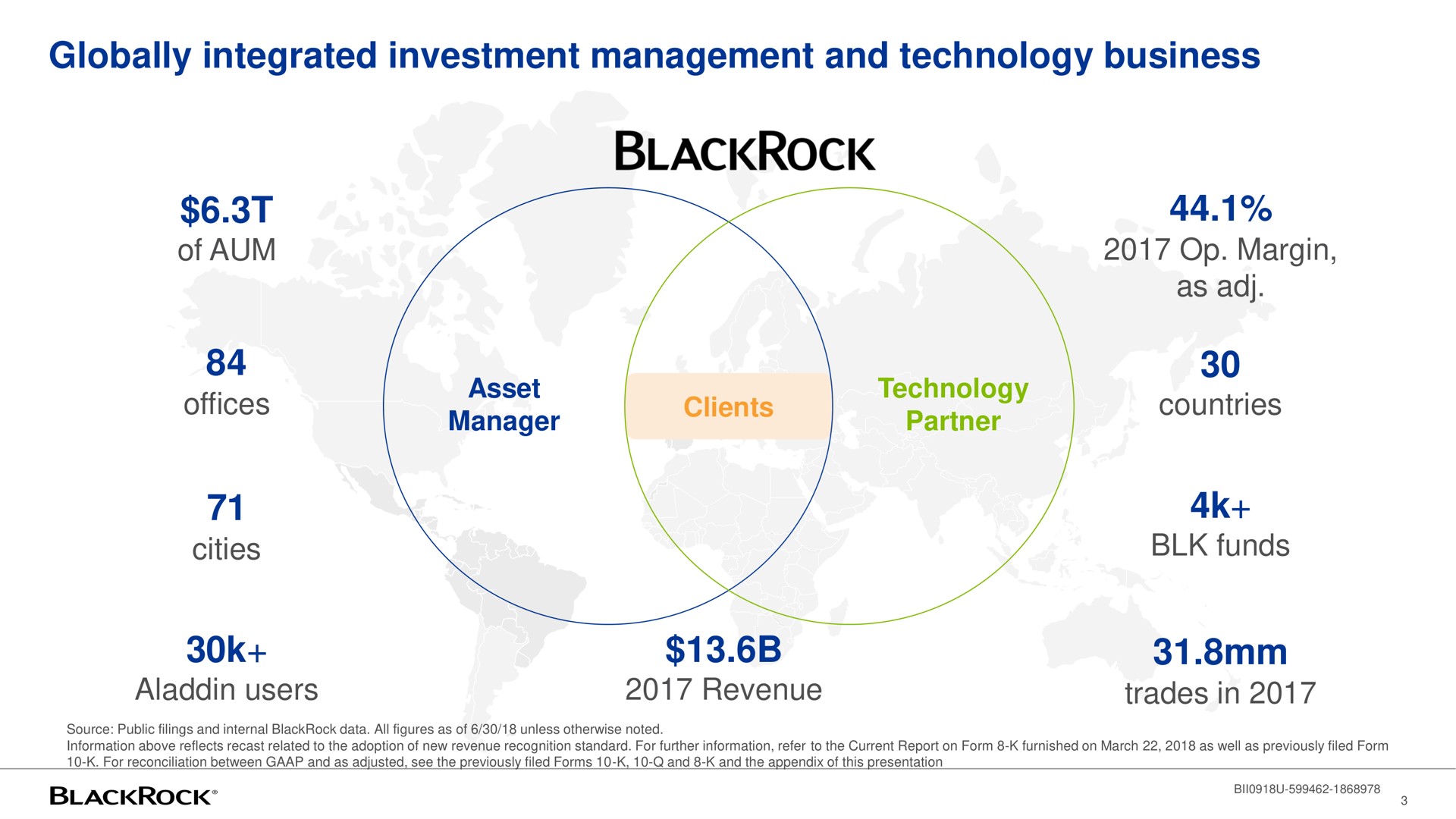 globally integrated investment management and technology business of aum | BlackRock