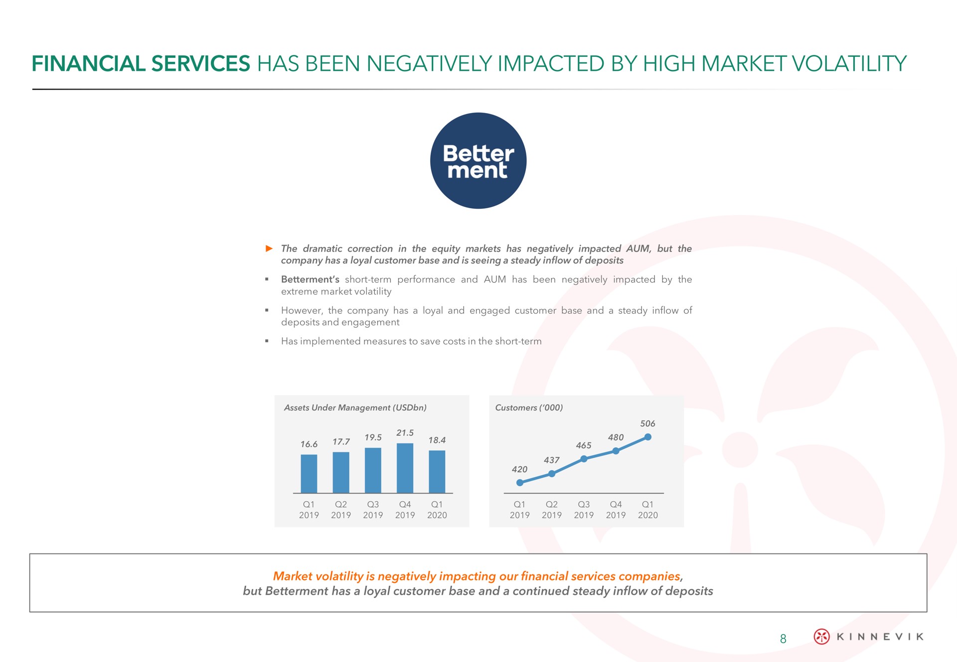 financial services has been negatively impacted by high market volatility | Kinnevik