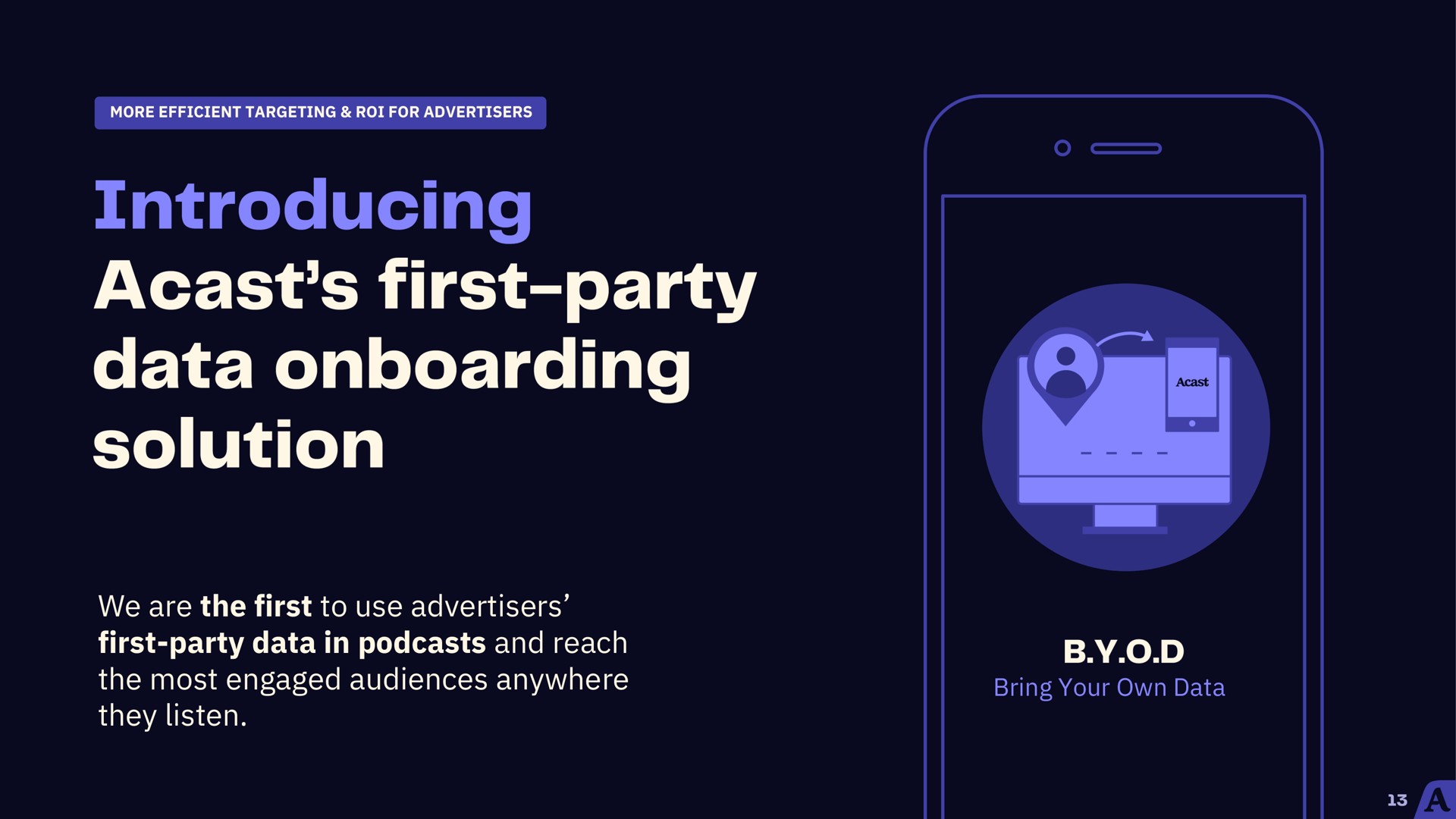 introducing first party data solution | Acast