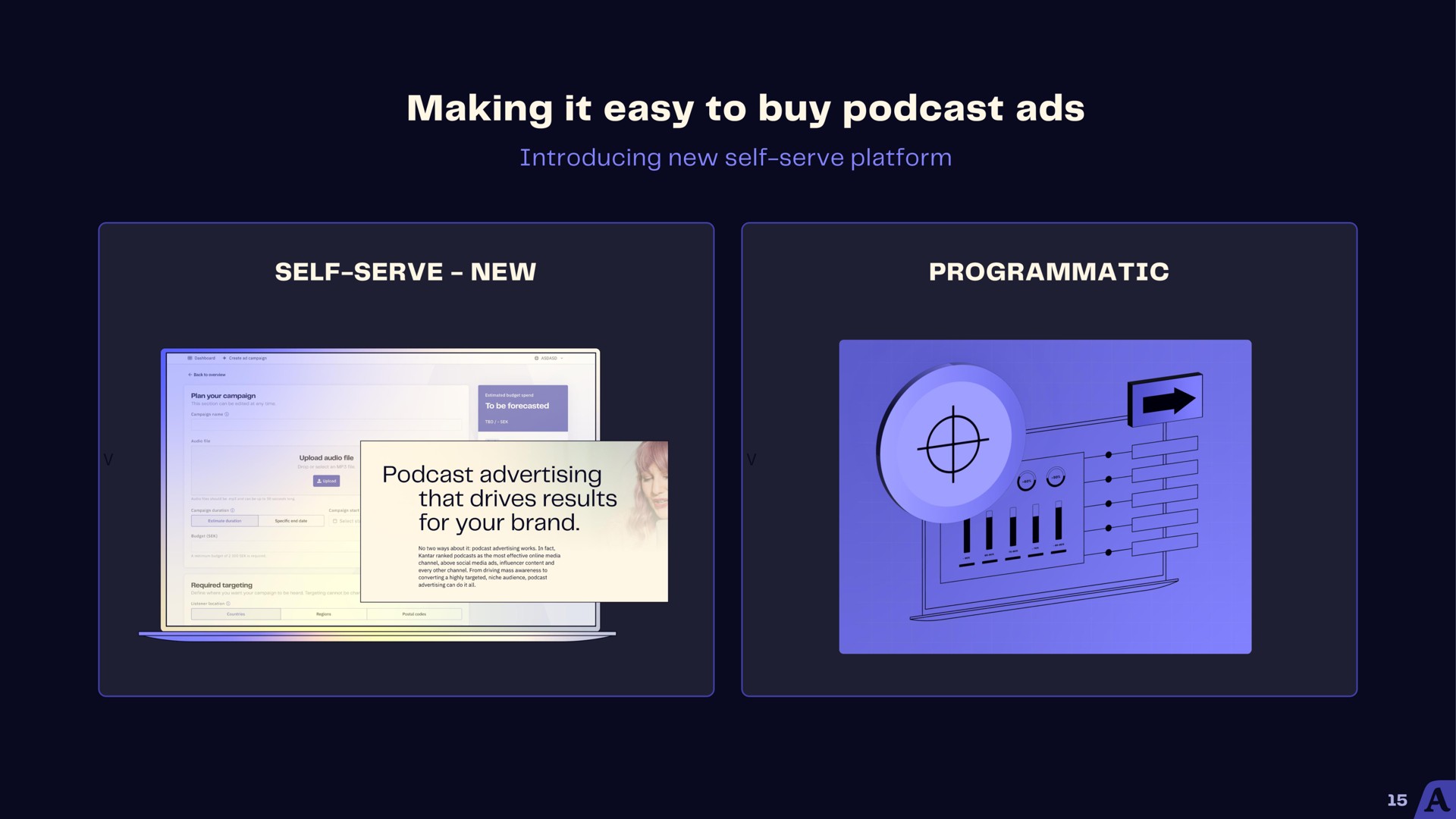 making it easy to buy ads | Acast
