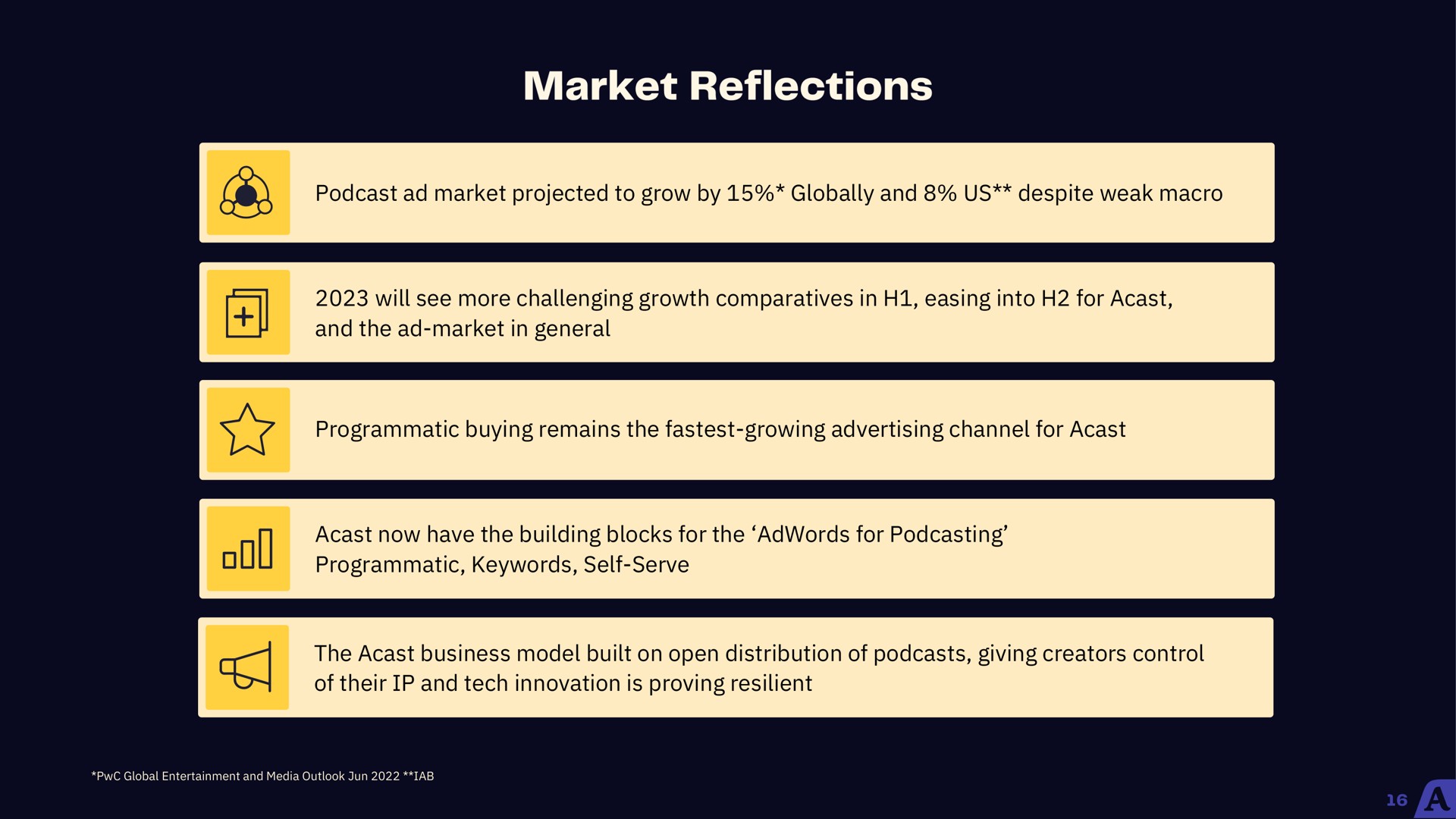 market reflections | Acast