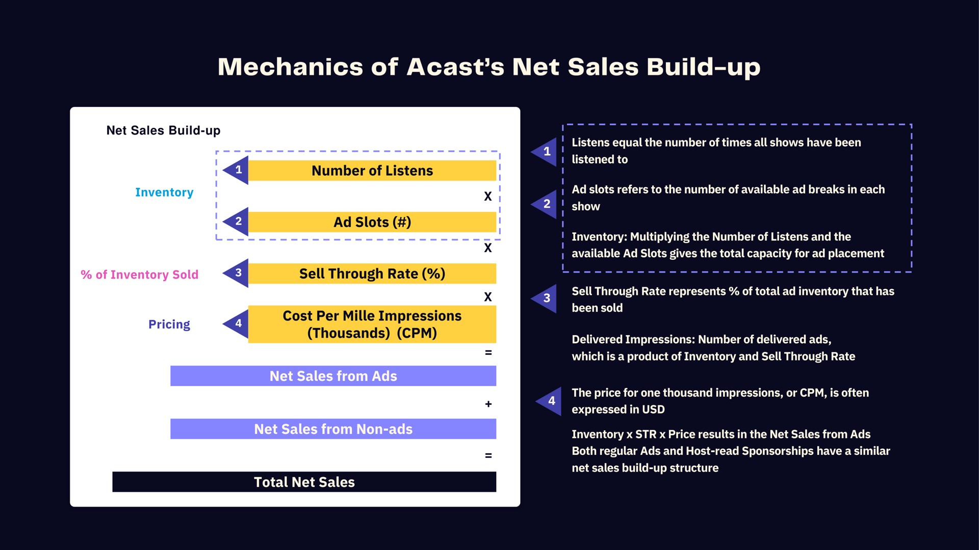 mechanics of net sales build up | Acast