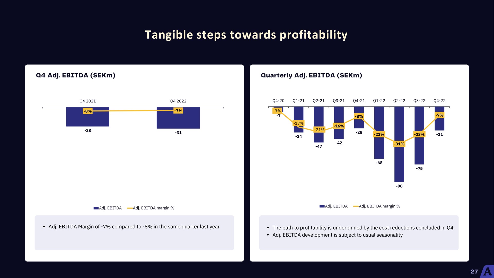 tangible steps towards profitability | Acast