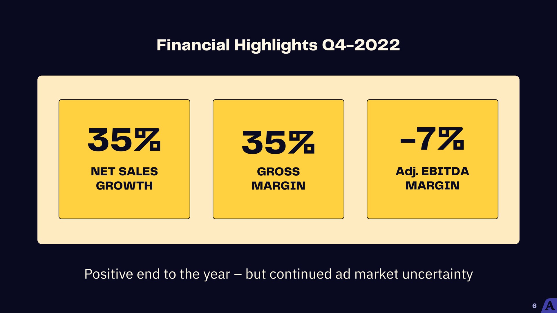 positive end to the year but continued market uncertainty financial highlights | Acast