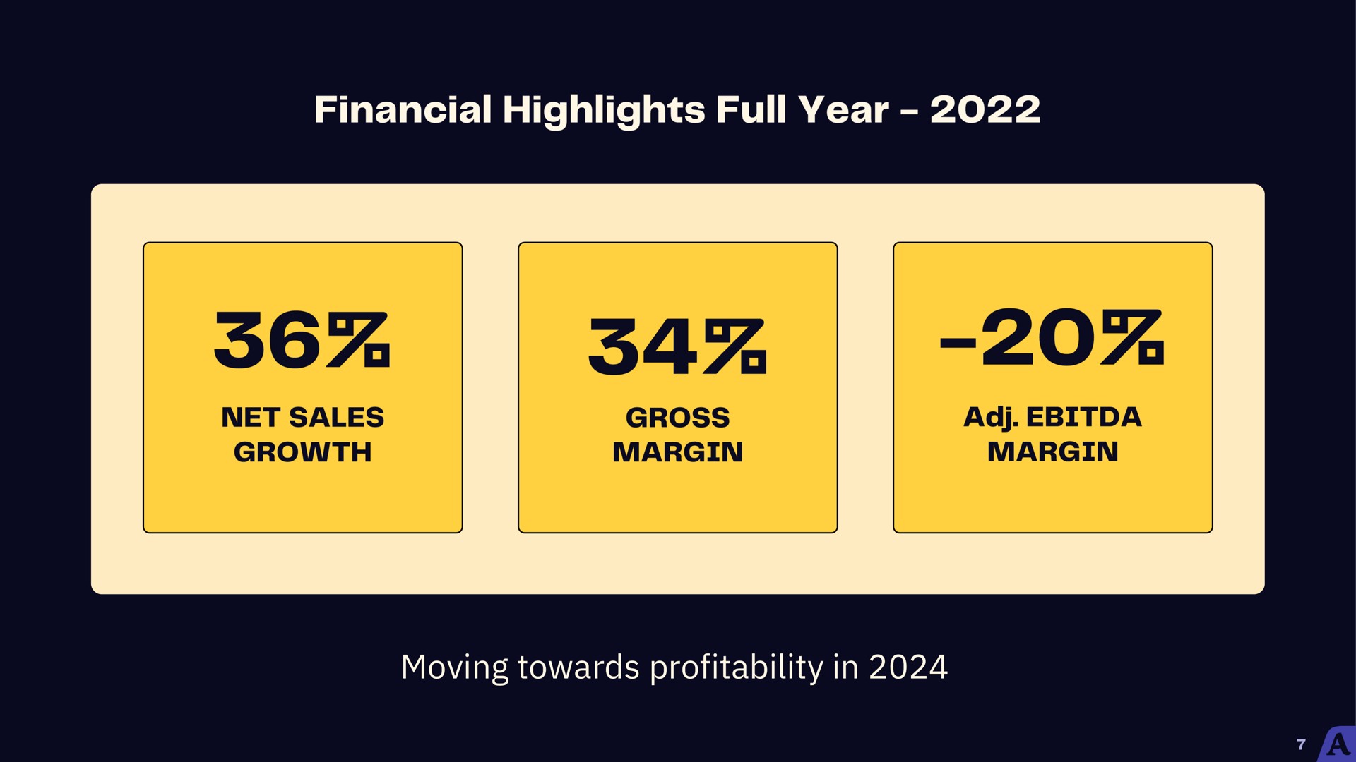 moving towards profitability in financial highlights full year | Acast