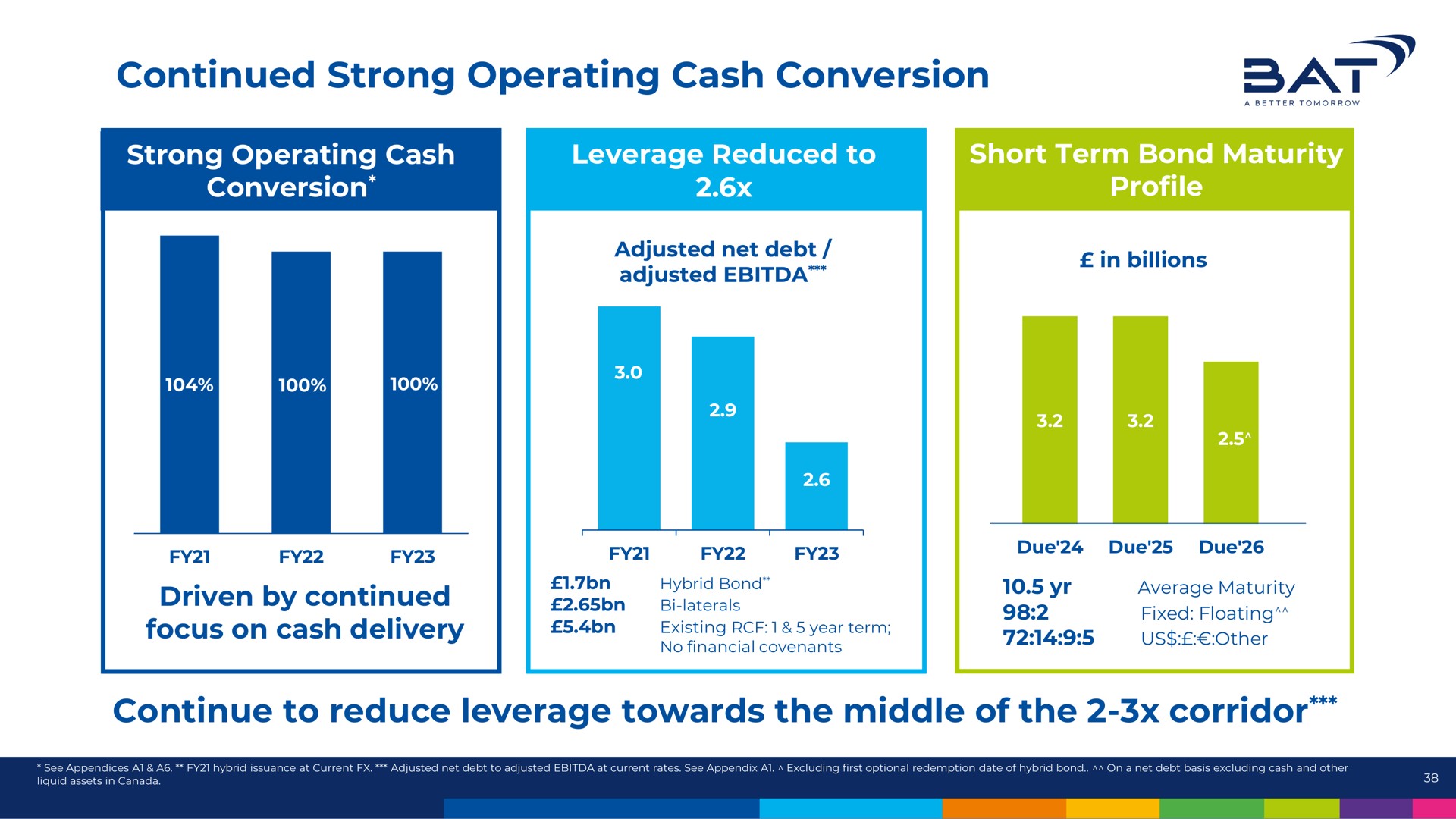 continued strong operating cash conversion a continue to reduce leverage towards the middle of the corridor | BAT