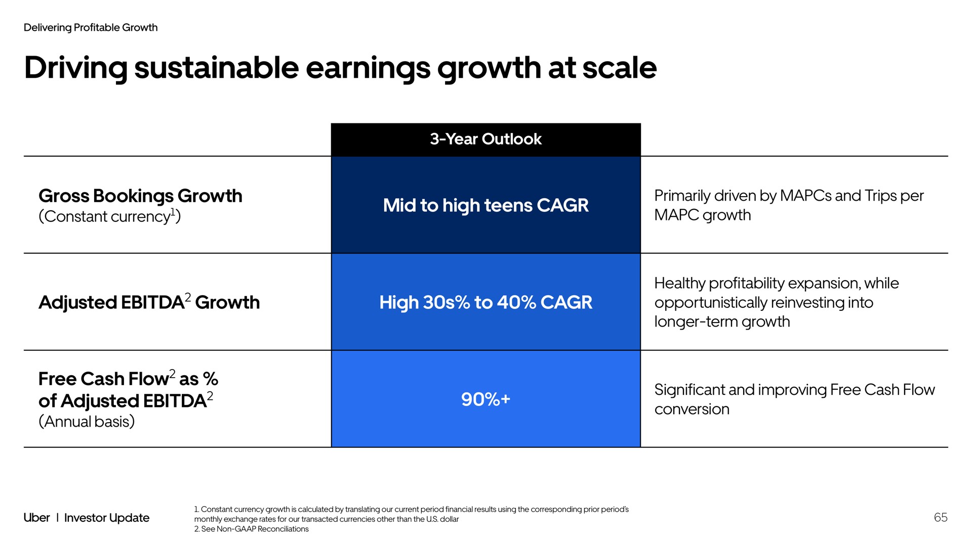 driving sustainable earnings growth at scale gross bookings growth mid to high teens adjusted growth high to free cash flow as of adjusted | Uber