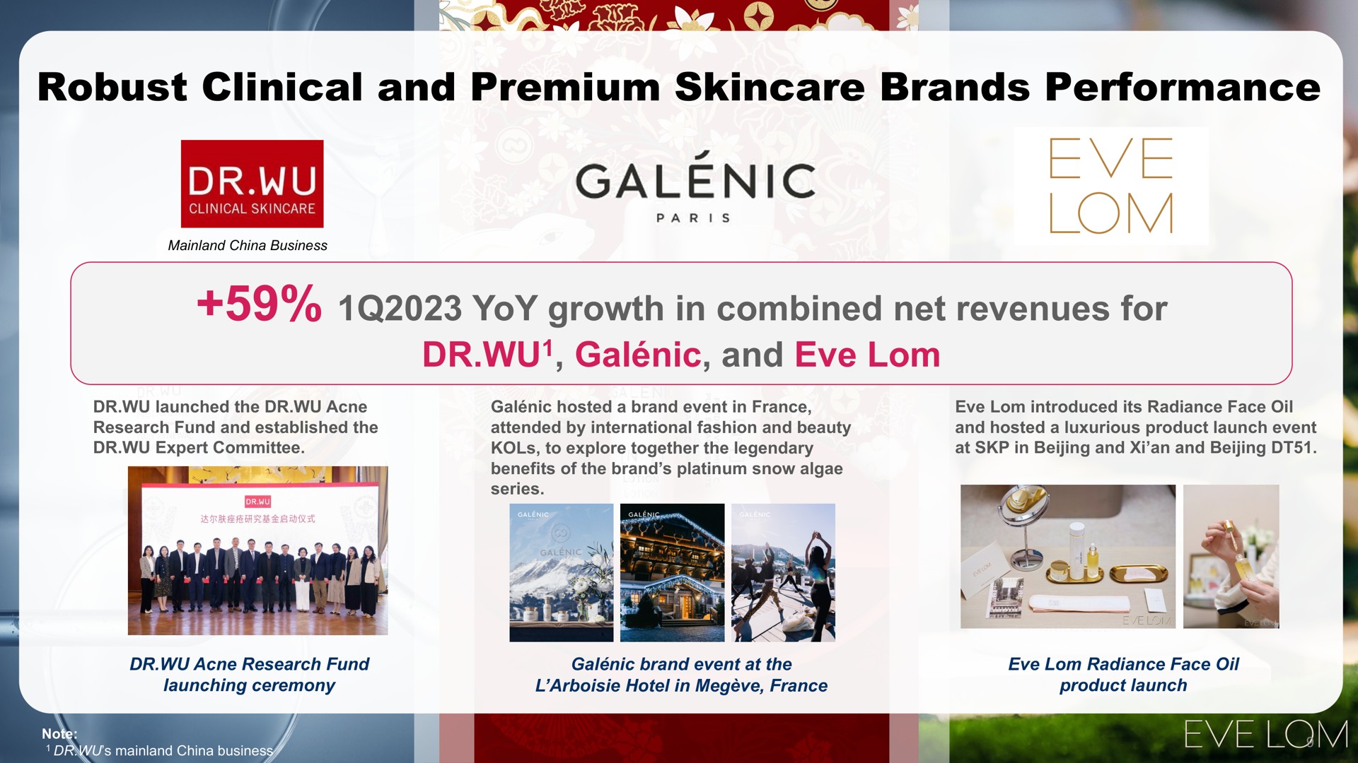robust clinical and premium brands performance yoy growth in combined net revenues for gal and eve galenic | Yatsen