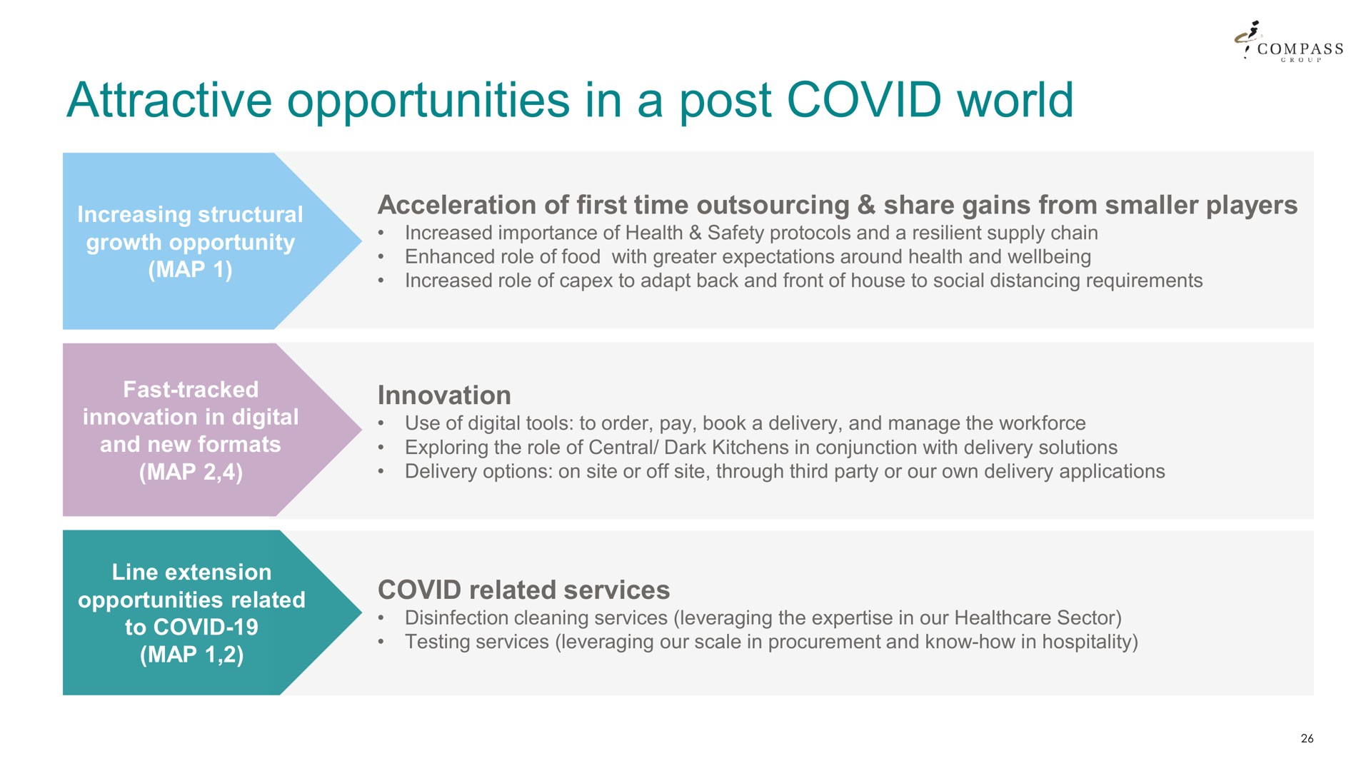 attractive opportunities in a post covid world | Compass Group