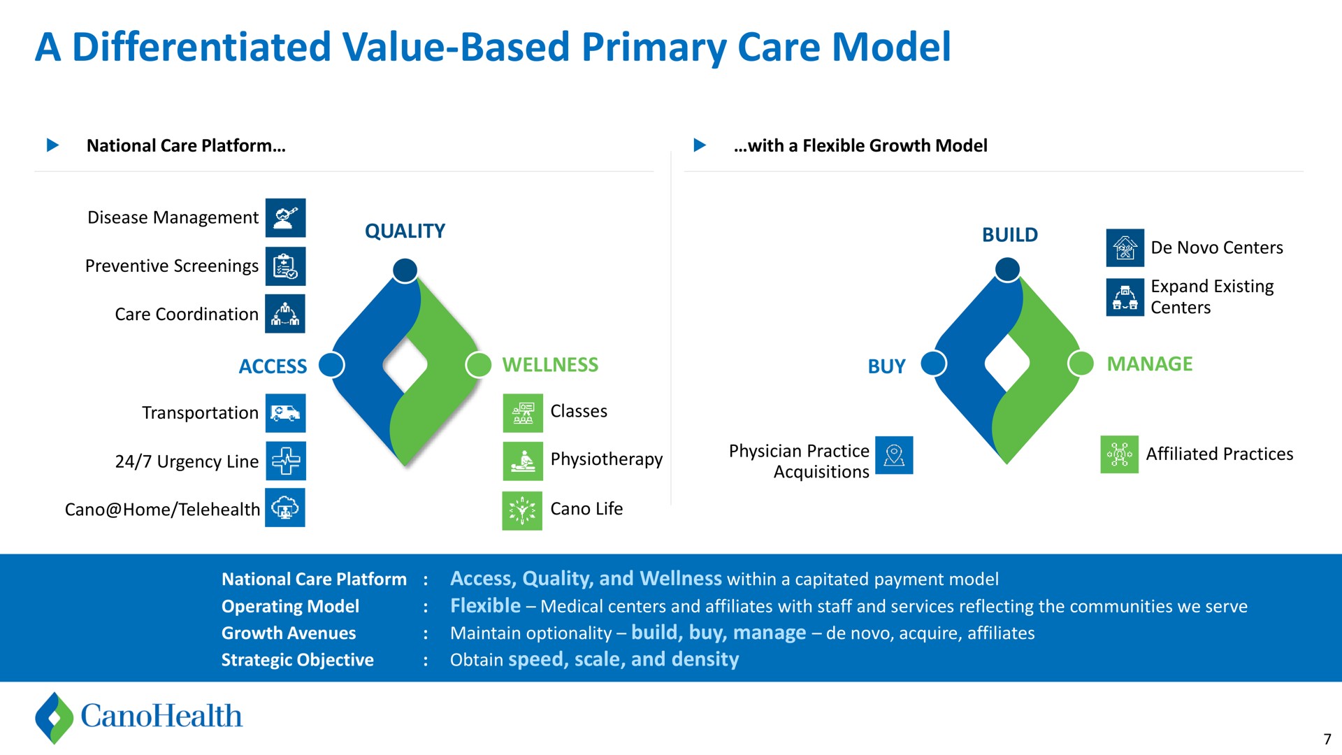 a differentiated value based primary care model wellness buy | Cano Health