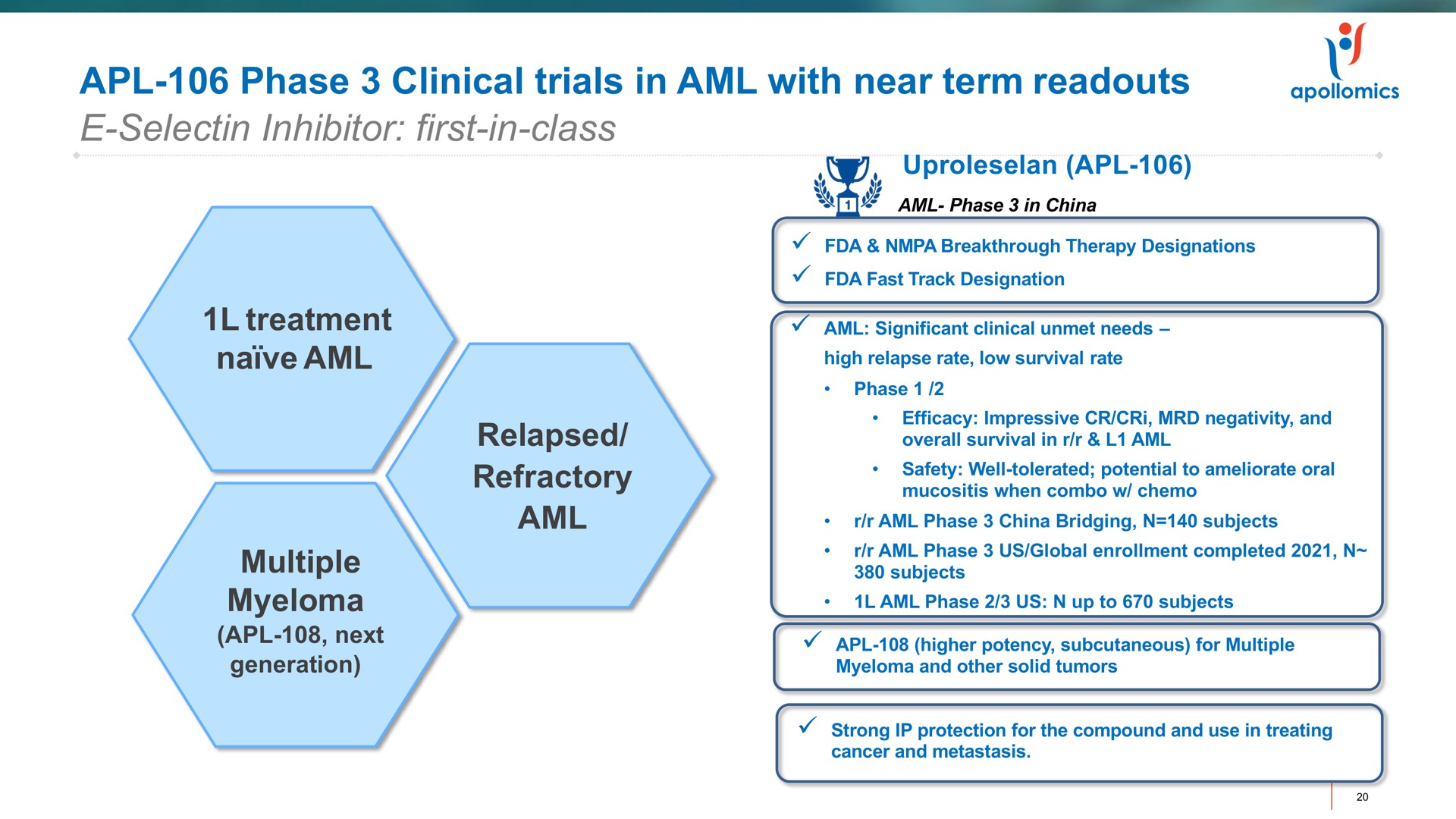 phase clinical trials in with near term inhibitor first in class | Apollomics