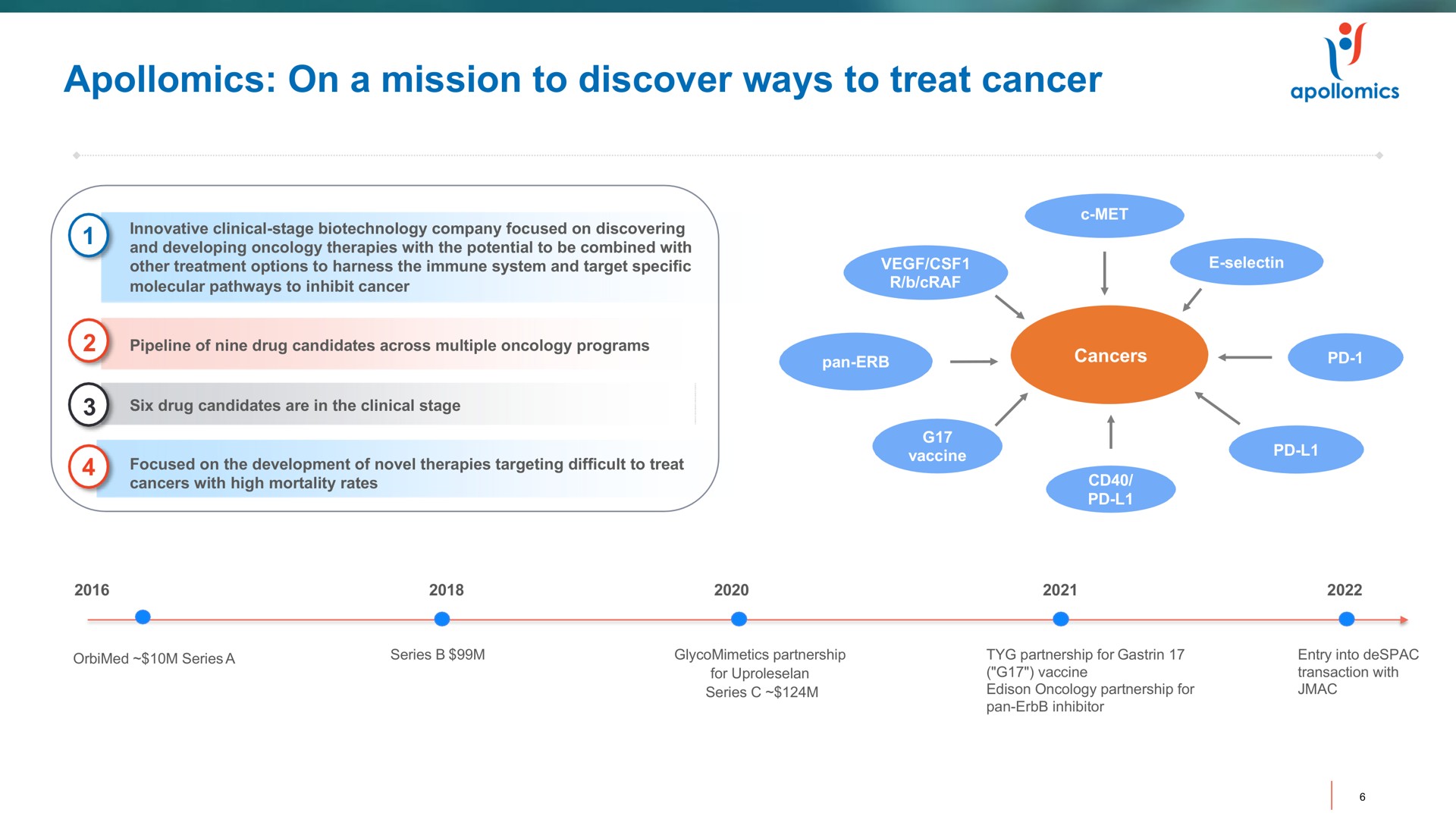 on a mission to discover ways to treat cancer sod me | Apollomics