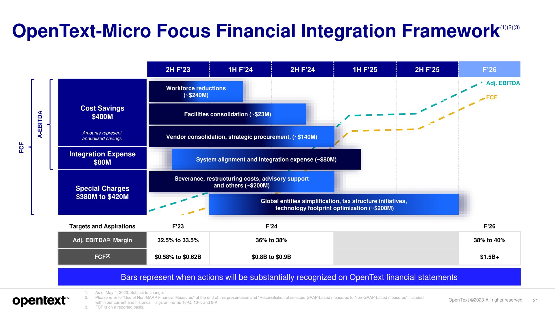 micro focus financial integration framework micro | OpenText