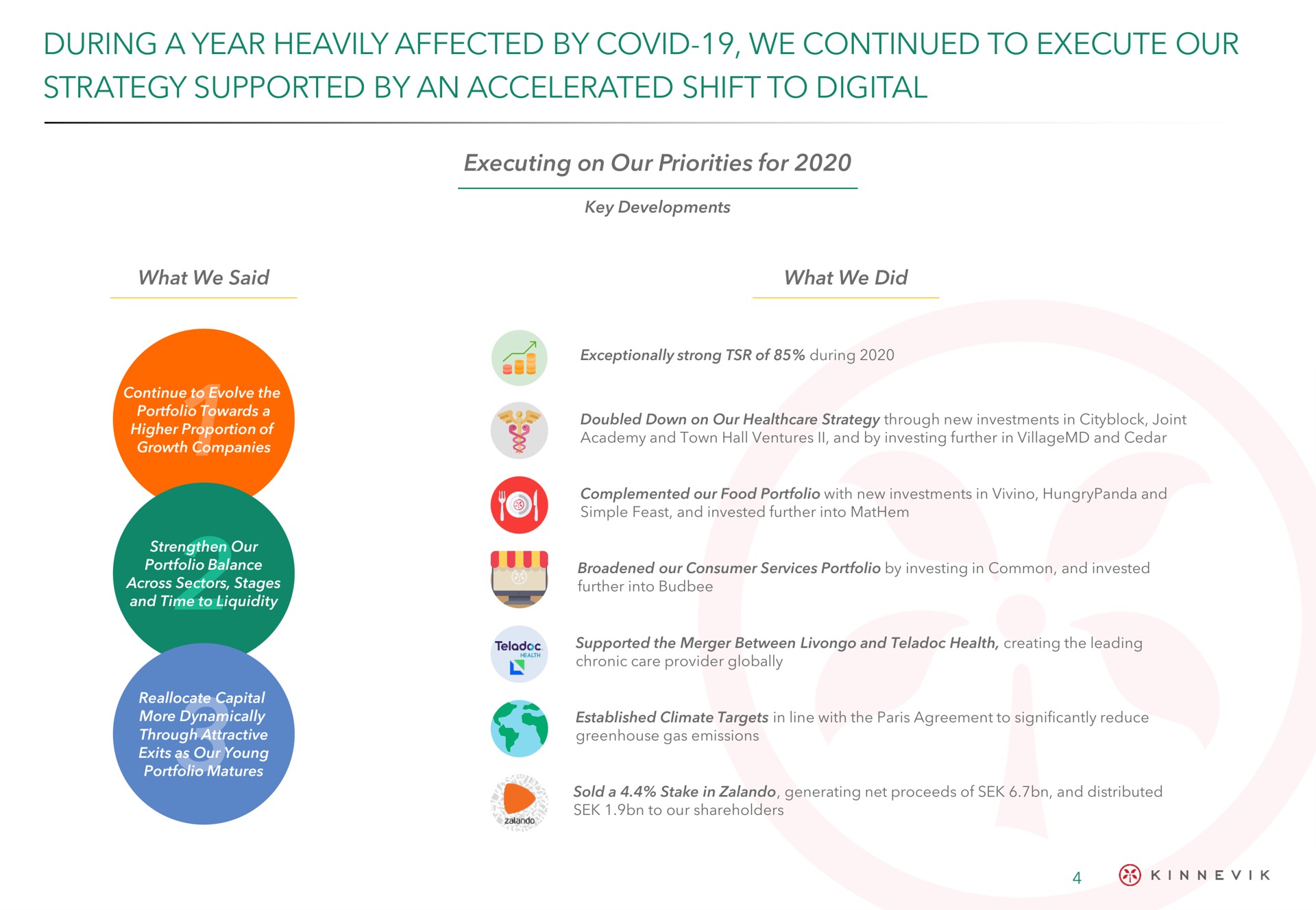during a year heavily affected by covid we continued to execute our strategy supported by an accelerated shift to digital | Kinnevik